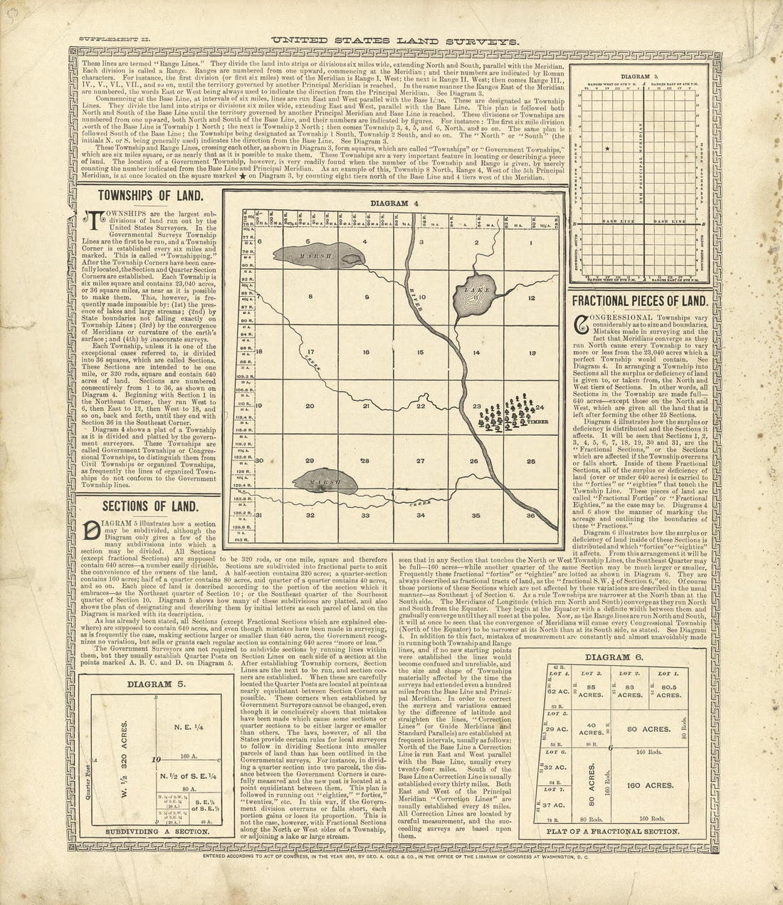 United States Land Surveys from Standard Atlas of Buffalo and Pepin Counties, Wisconsin : Including a Plat Book of the Villages, Cities and Townships of the County, Map of the State, United States and World : Farmers … 1896 by Relic Map Company