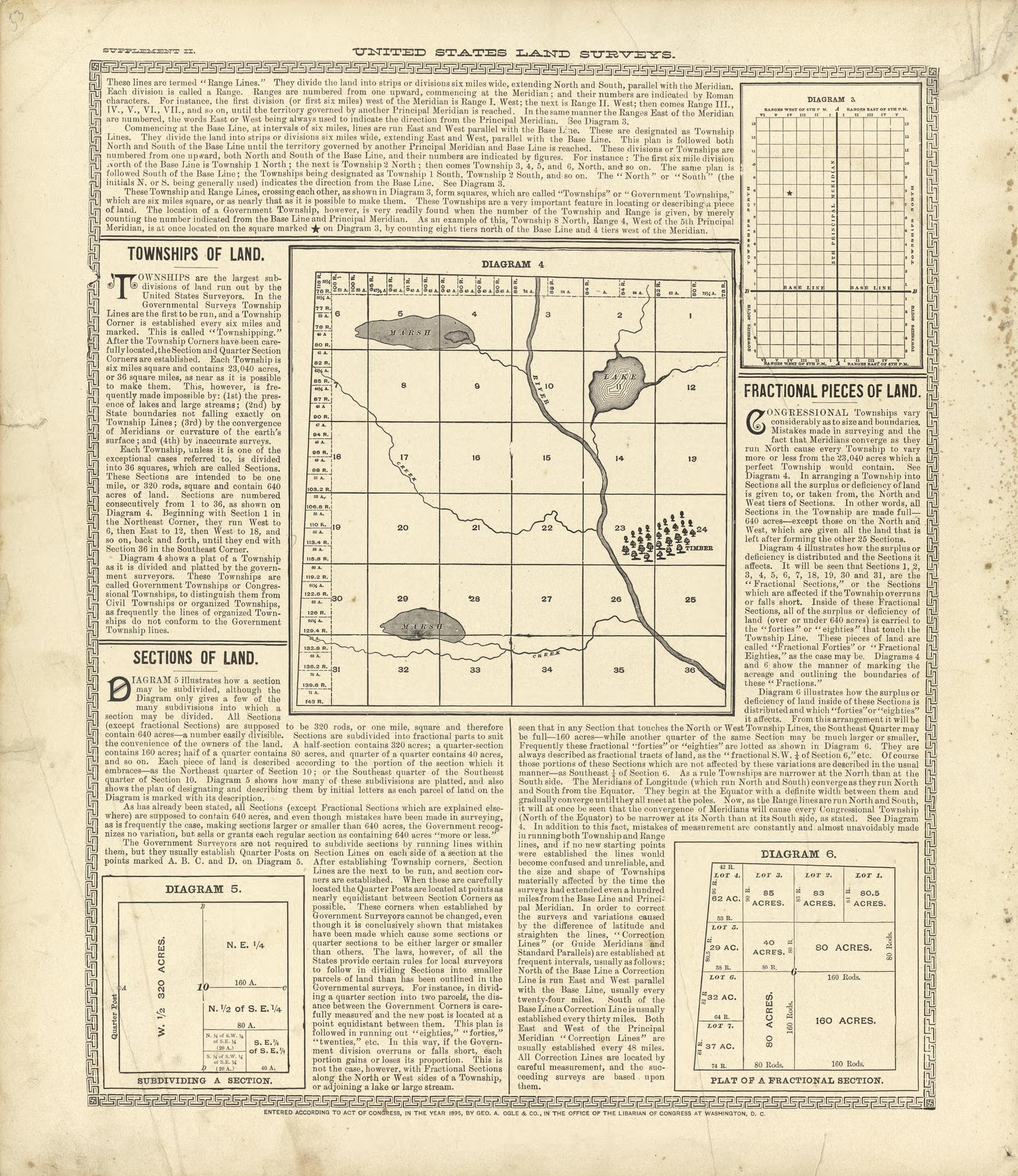 United States Land Surveys from Standard Atlas of Buffalo and Pepin Counties, Wisconsin : Including a Plat Book of the Villages, Cities and Townships of the County, Map of the State, United States and World : Farmers … 1896 by Relic Map Company