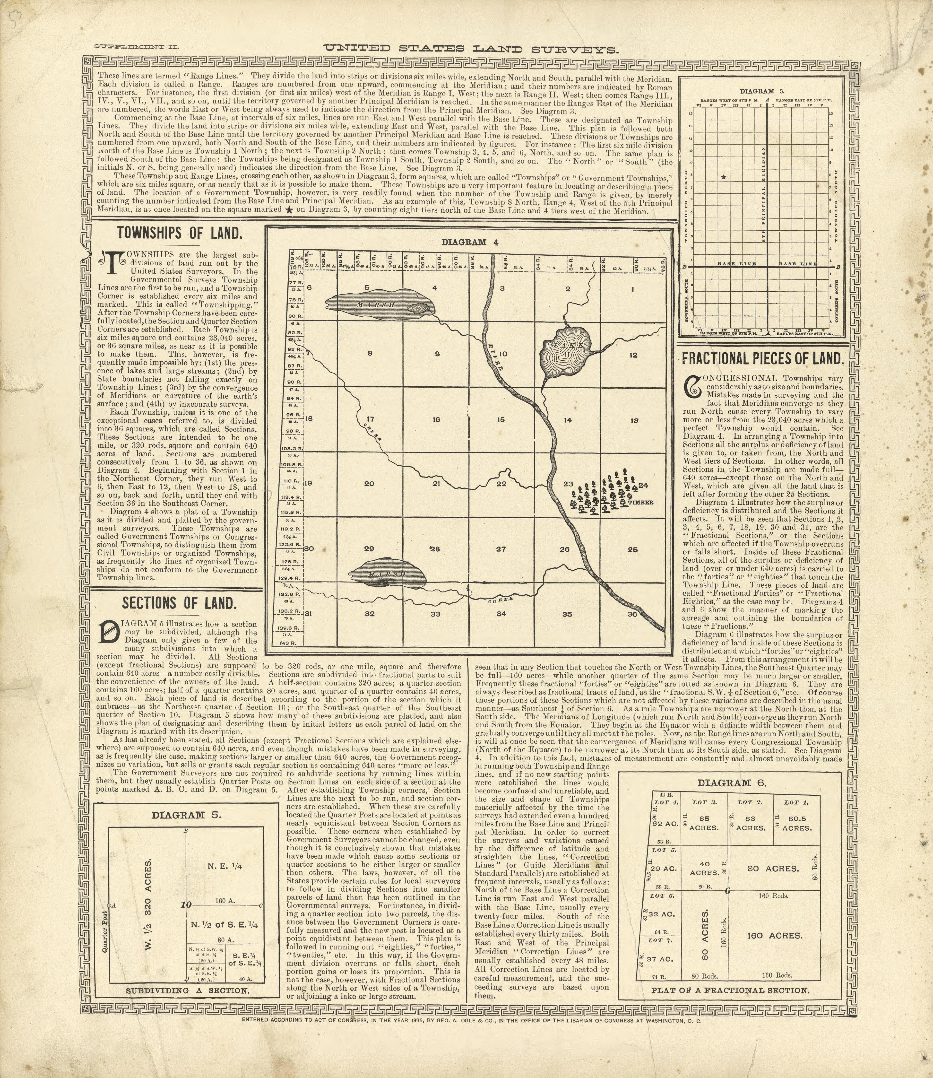 United States Land Surveys from Standard Atlas of Buffalo and Pepin Counties, Wisconsin : Including a Plat Book of the Villages, Cities and Townships of the County, Map of the State, United States and World : Farmers … 1896 by Relic Map Company