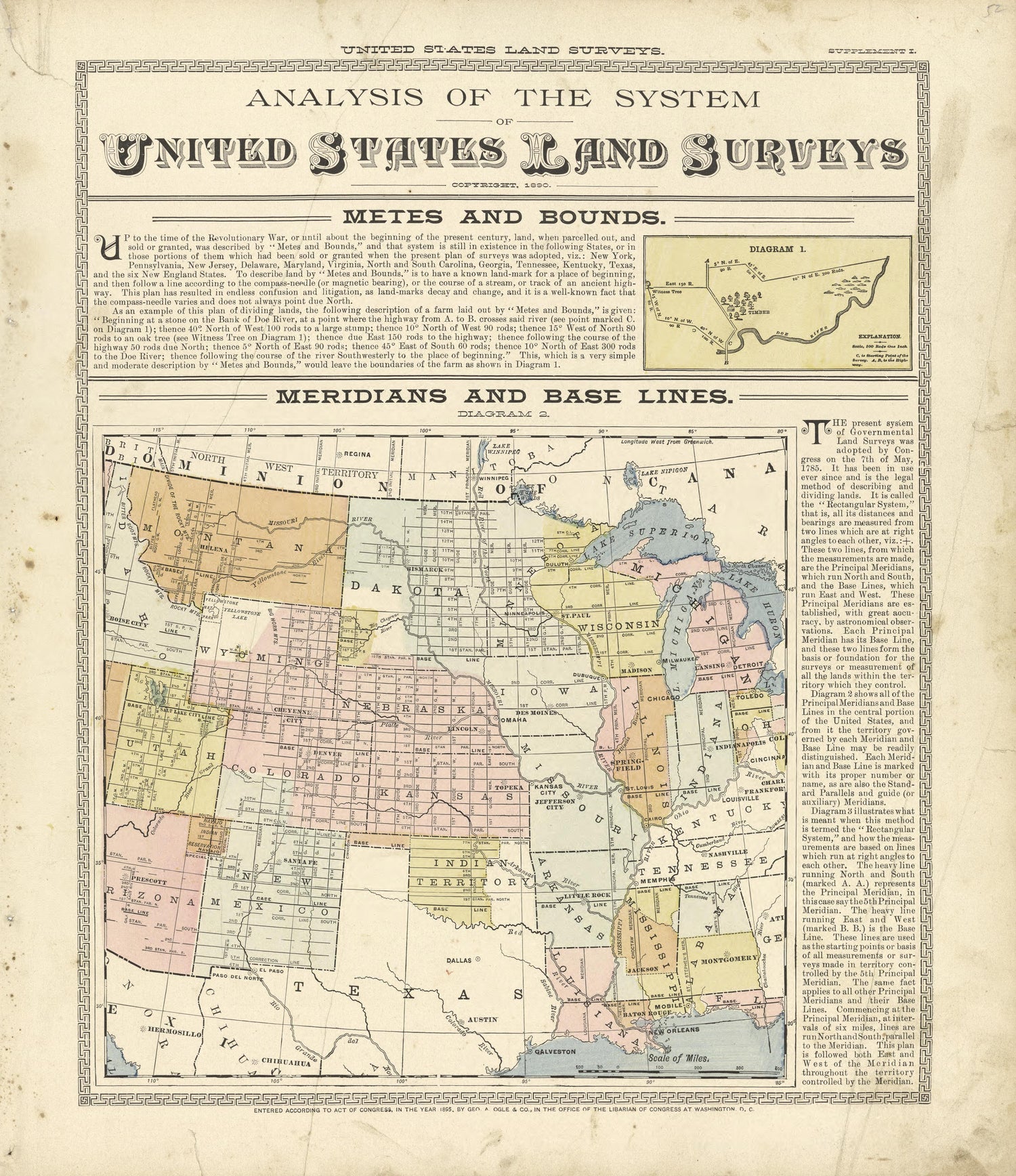 Analysis of the System United States Land Surveys from Standard Atlas of Buffalo and Pepin Counties, Wisconsin : Including a Plat Book of the Villages, Cities and Townships of the County, Map of the State, United States and World : Farmers … 1896 by Relic Map Company