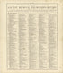 Chronological Arrangement Ancient, Medieval and Modern History from Standard Atlas of Buffalo and Pepin Counties, Wisconsin : Including a Plat Book of the Villages, Cities and Townships of the County, Map of the State, United States and World : Farmer... by Relic Map Company