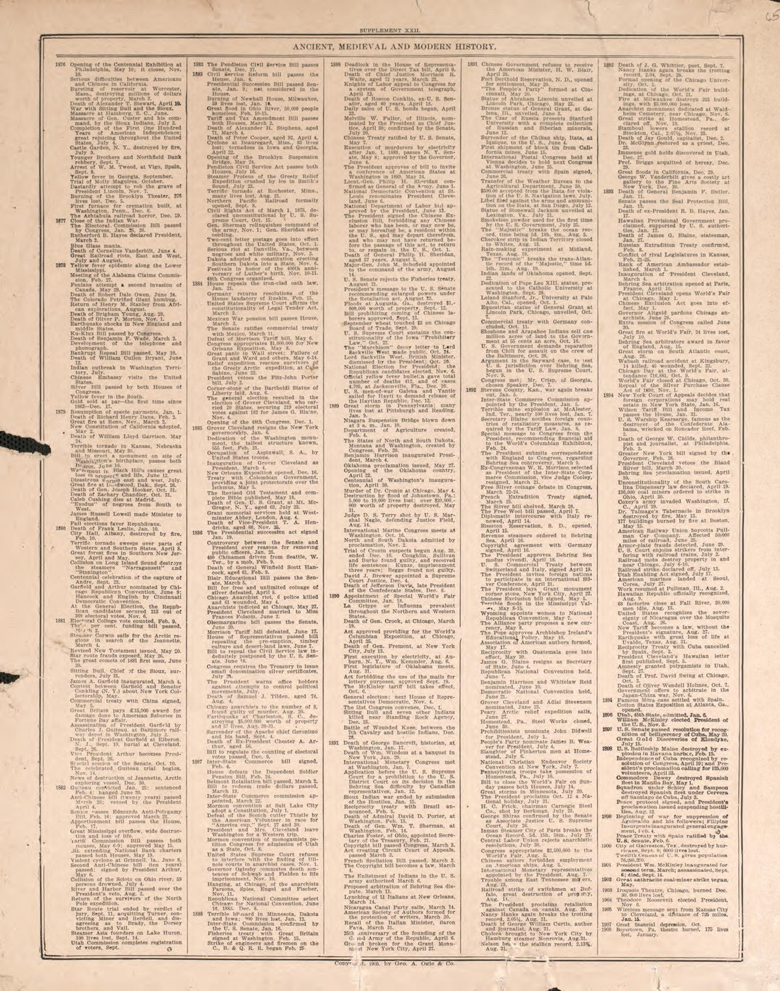 Chronological Arrangement of History--13 from Standard Atlas of Pierce County, Wisconsin : Including a Plat Book of the Villages, Cities and Townships of the County, Map of the State, United States and World : Patrons Directory, Reference … 1908 by Relic Map Company