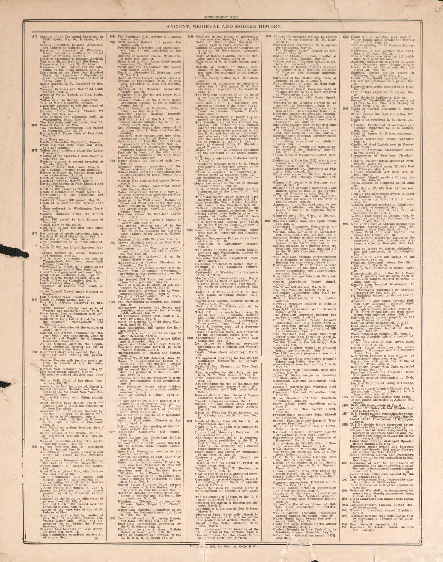 Chronological Arrangement of History--13 from Standard Atlas of Pierce County, Wisconsin : Including a Plat Book of the Villages, Cities and Townships of the County, Map of the State, United States and World : Patrons Directory, Reference … 1908 by Relic Map Company