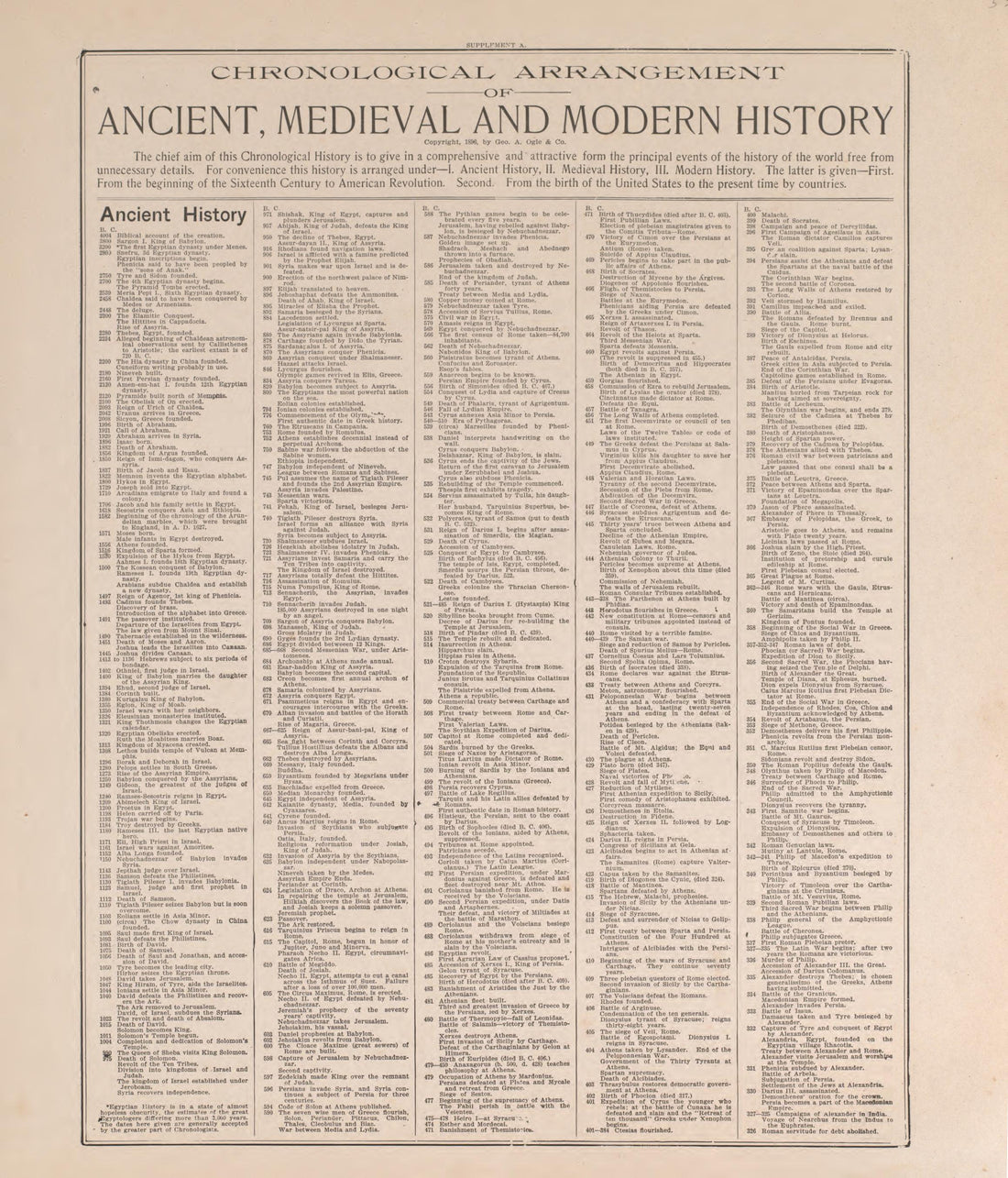 Chronological Arrangement of History from Standard Atlas of Pierce County, Wisconsin : Including a Plat Book of the Villages, Cities and Townships of the County, Map of the State, United States and World : Patrons Directory, Reference … 1908 by Relic Map Company