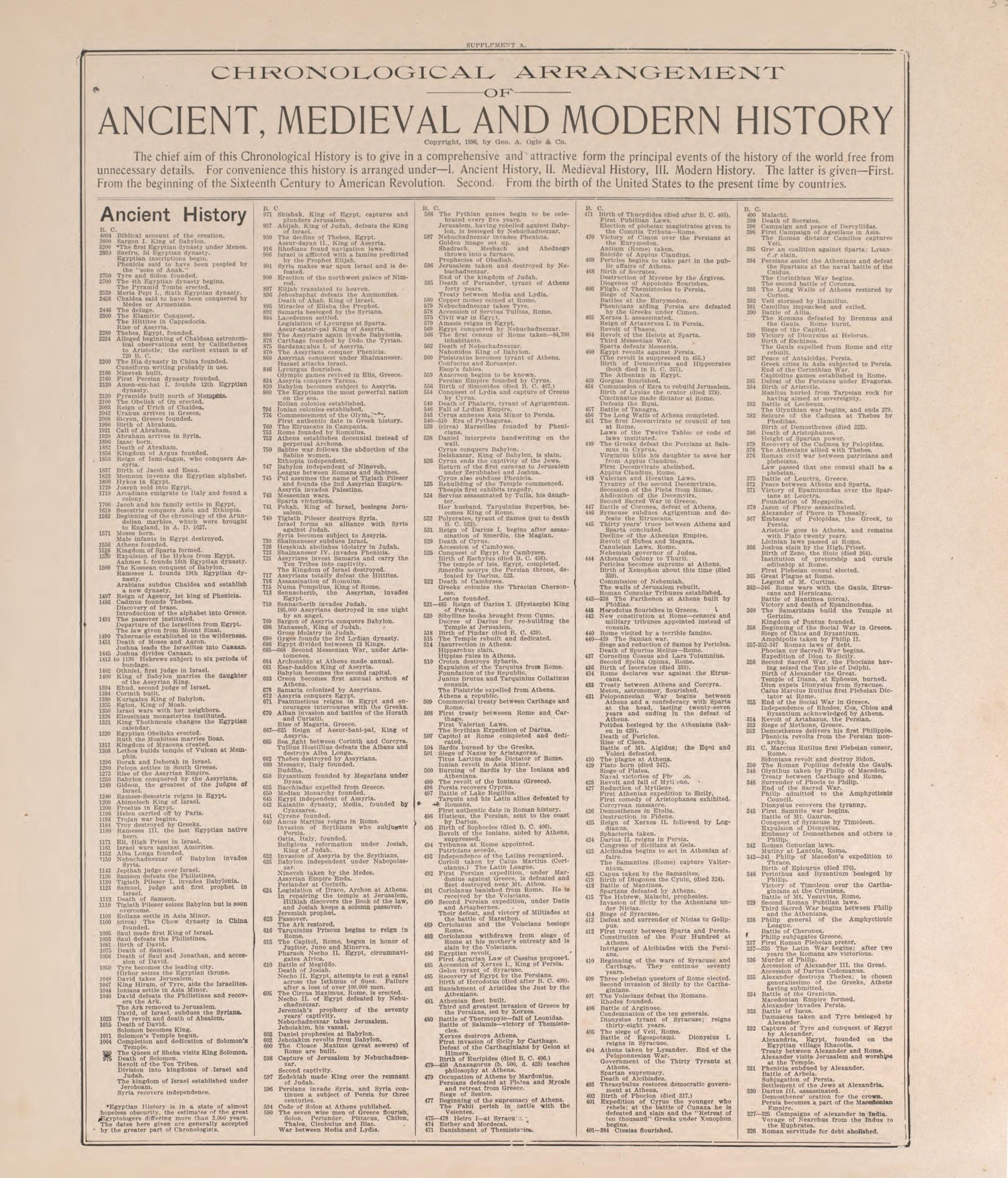 Chronological Arrangement of History from Standard Atlas of Pierce County, Wisconsin : Including a Plat Book of the Villages, Cities and Townships of the County, Map of the State, United States and World : Patrons Directory, Reference … 1908 by Relic Map Company