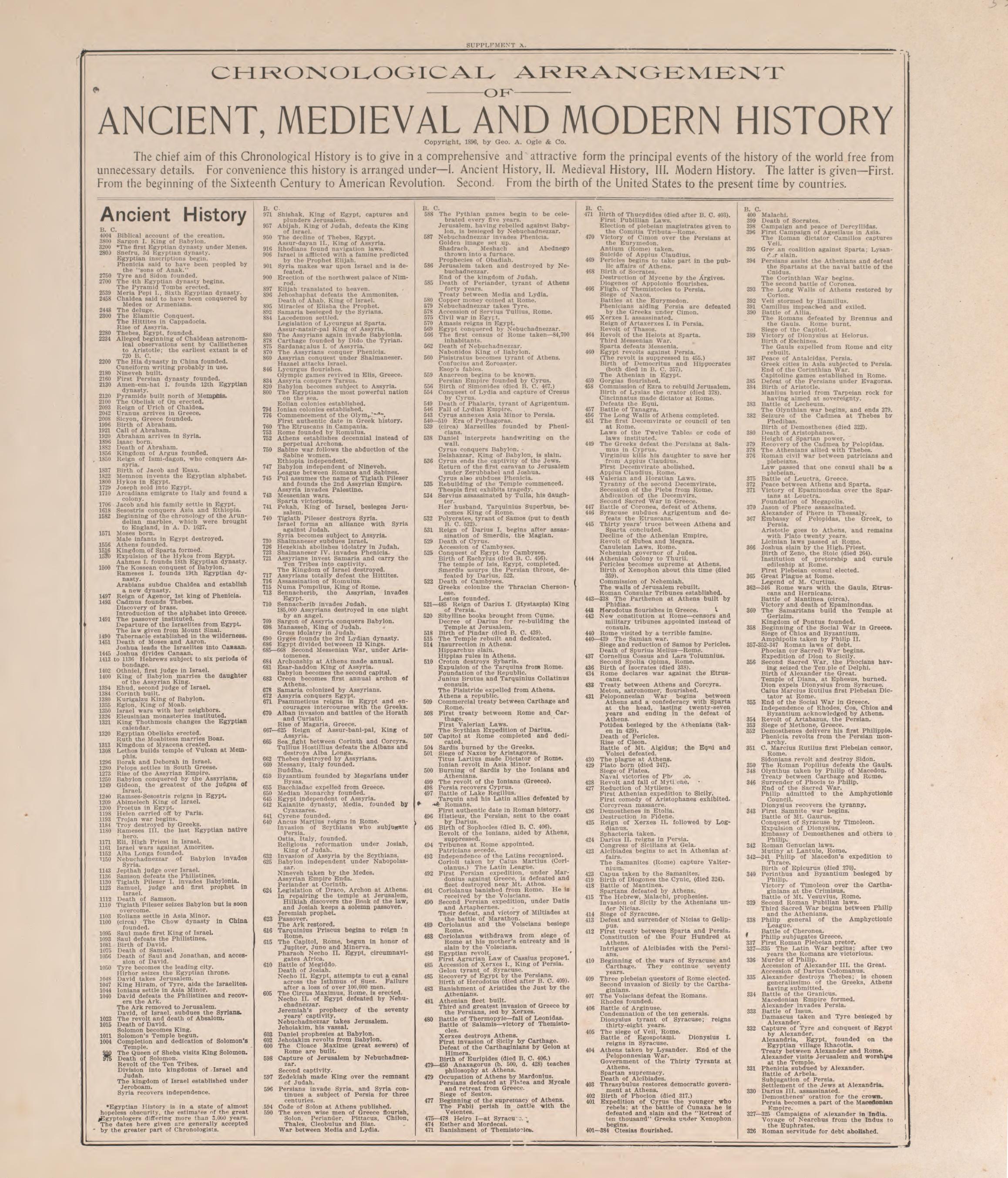 Chronological Arrangement of History from Standard Atlas of Pierce County, Wisconsin : Including a Plat Book of the Villages, Cities and Townships of the County, Map of the State, United States and World : Patrons Directory, Reference … 1908 by Relic Map Company