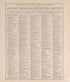 Chronological Arrangement of History from Standard Atlas of Pierce County, Wisconsin : Including a Plat Book of the Villages, Cities and Townships of the County, Map of the State, United States and World : Patrons Directory, Reference … 1908 by Relic Map Company