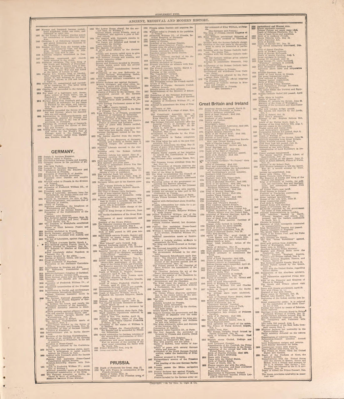 Chronological Arrangement of History-- 9 from Standard Atlas of Pierce County, Wisconsin : Including a Plat Book of the Villages, Cities and Townships of the County, Map of the State, United States and World : Patrons Directory, Reference … 1908 by Relic Map Company