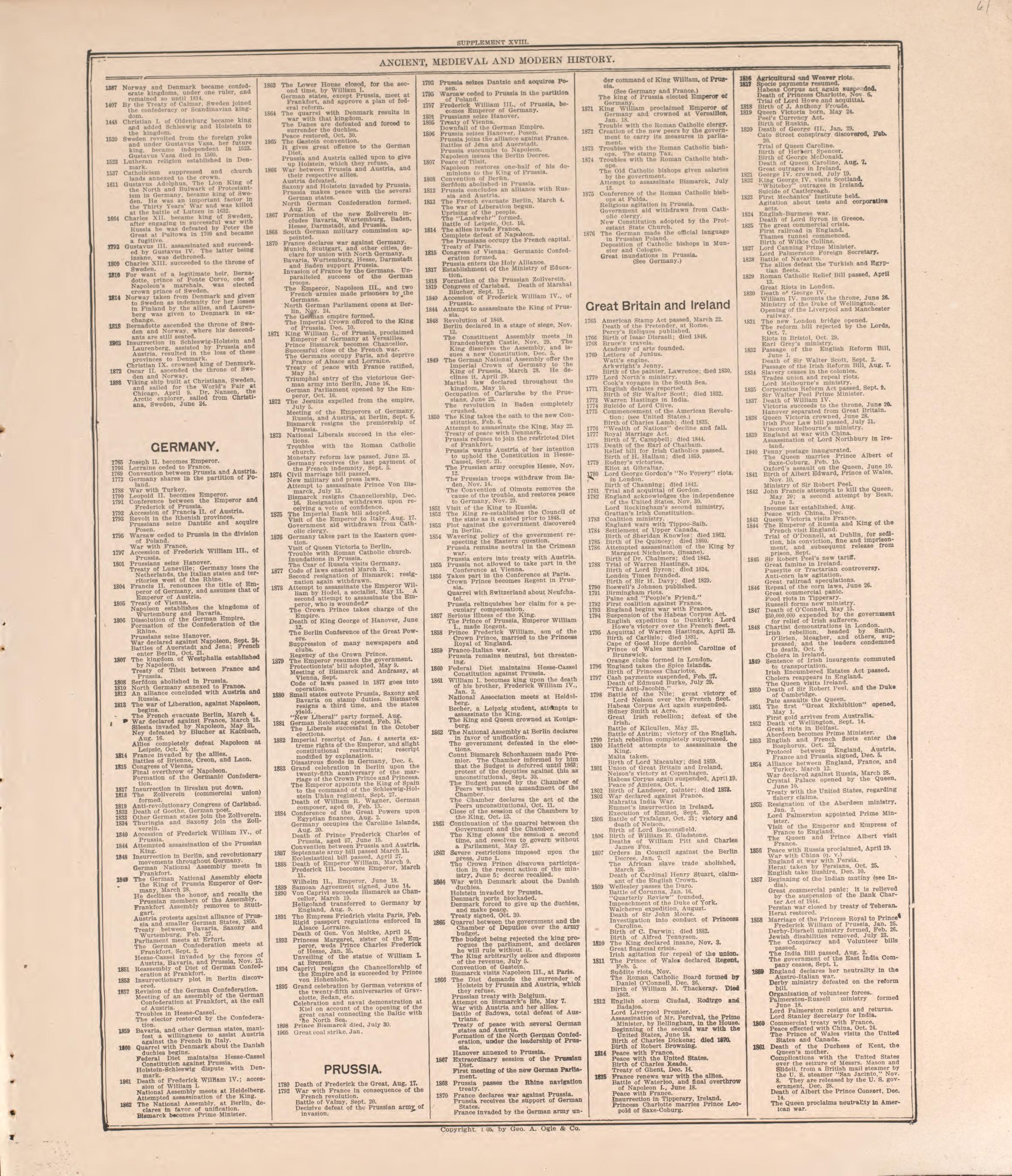 Chronological Arrangement of History-- 9 from Standard Atlas of Pierce County, Wisconsin : Including a Plat Book of the Villages, Cities and Townships of the County, Map of the State, United States and World : Patrons Directory, Reference … 1908 by Relic Map Company