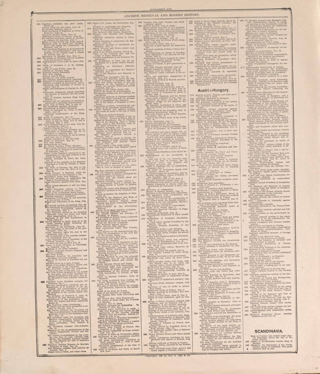 Chronological Arrangement of History-- 8 from Standard Atlas of Pierce County, Wisconsin : Including a Plat Book of the Villages, Cities and Townships of the County, Map of the State, United States and World : Patrons Directory, Reference … 1908 by Relic Map Company