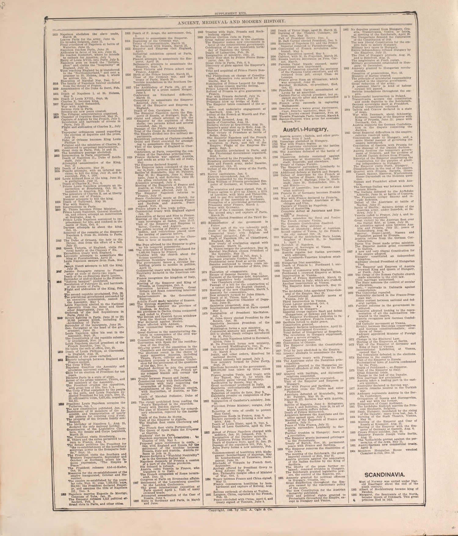 Chronological Arrangement of History-- 8 from Standard Atlas of Pierce County, Wisconsin : Including a Plat Book of the Villages, Cities and Townships of the County, Map of the State, United States and World : Patrons Directory, Reference … 1908 by Relic Map Company
