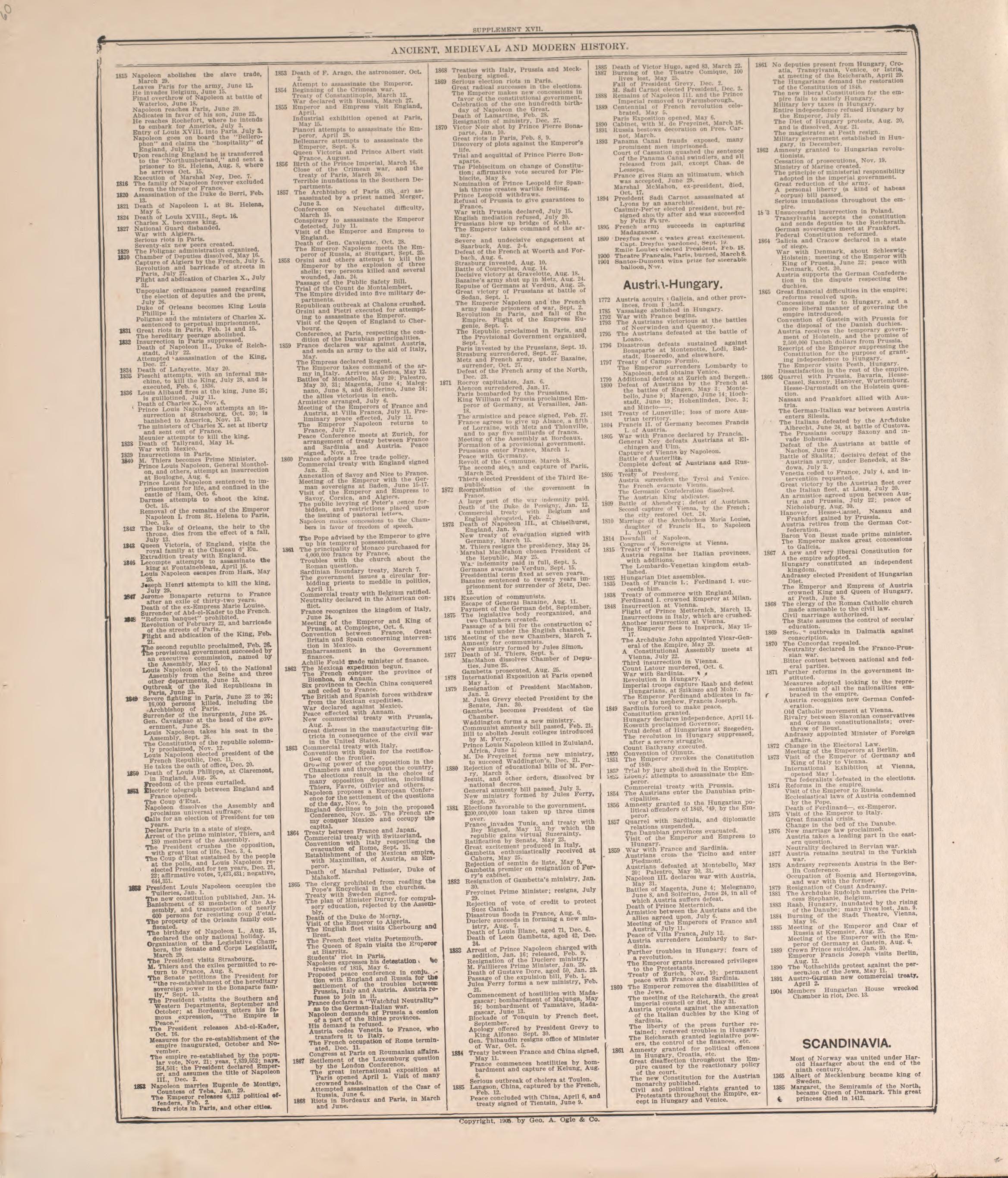 Chronological Arrangement of History-- 8 from Standard Atlas of Pierce County, Wisconsin : Including a Plat Book of the Villages, Cities and Townships of the County, Map of the State, United States and World : Patrons Directory, Reference … 1908 by Relic Map Company