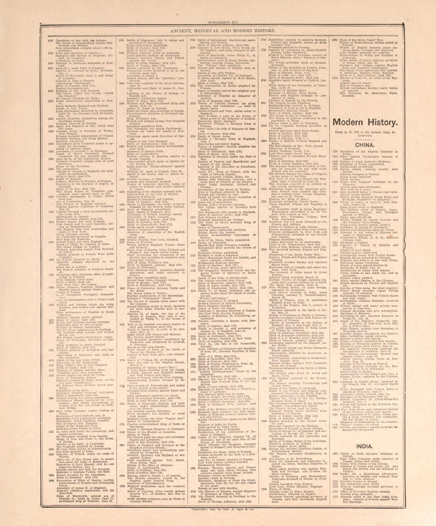 Chronological Arrangement of History-- 5 from Standard Atlas of Pierce County, Wisconsin : Including a Plat Book of the Villages, Cities and Townships of the County, Map of the State, United States and World : Patrons Directory, Reference … 1908 by Relic Map Company