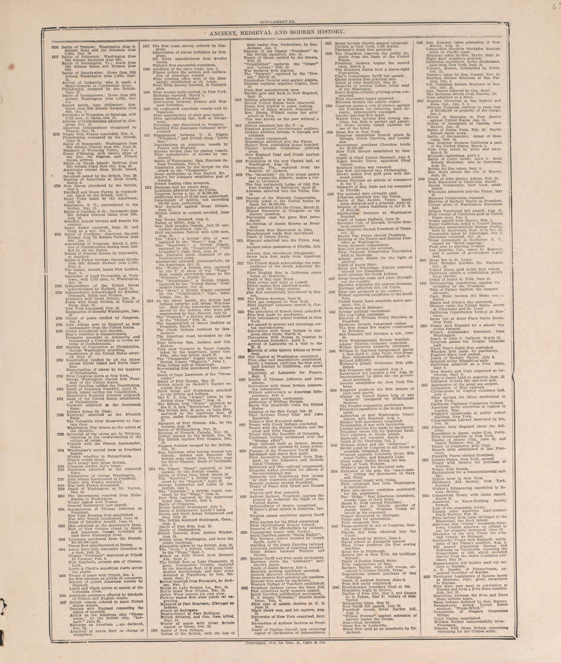 Chronological Arrangement of History-- 11 from Standard Atlas of Pierce County, Wisconsin : Including a Plat Book of the Villages, Cities and Townships of the County, Map of the State, United States and World : Patrons Directory, Reference … 1908 by Relic Map Company