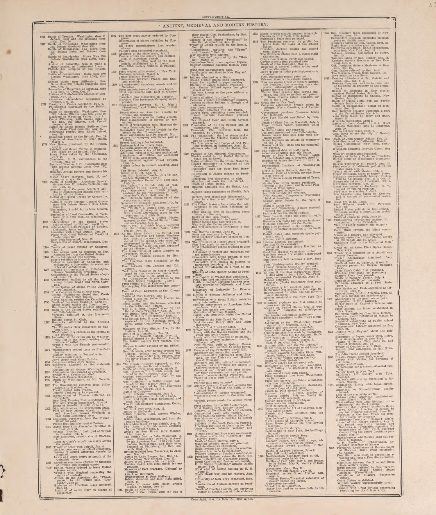 Chronological Arrangement of History-- 11 from Standard Atlas of Pierce County, Wisconsin : Including a Plat Book of the Villages, Cities and Townships of the County, Map of the State, United States and World : Patrons Directory, Reference … 1908 by Relic Map Company