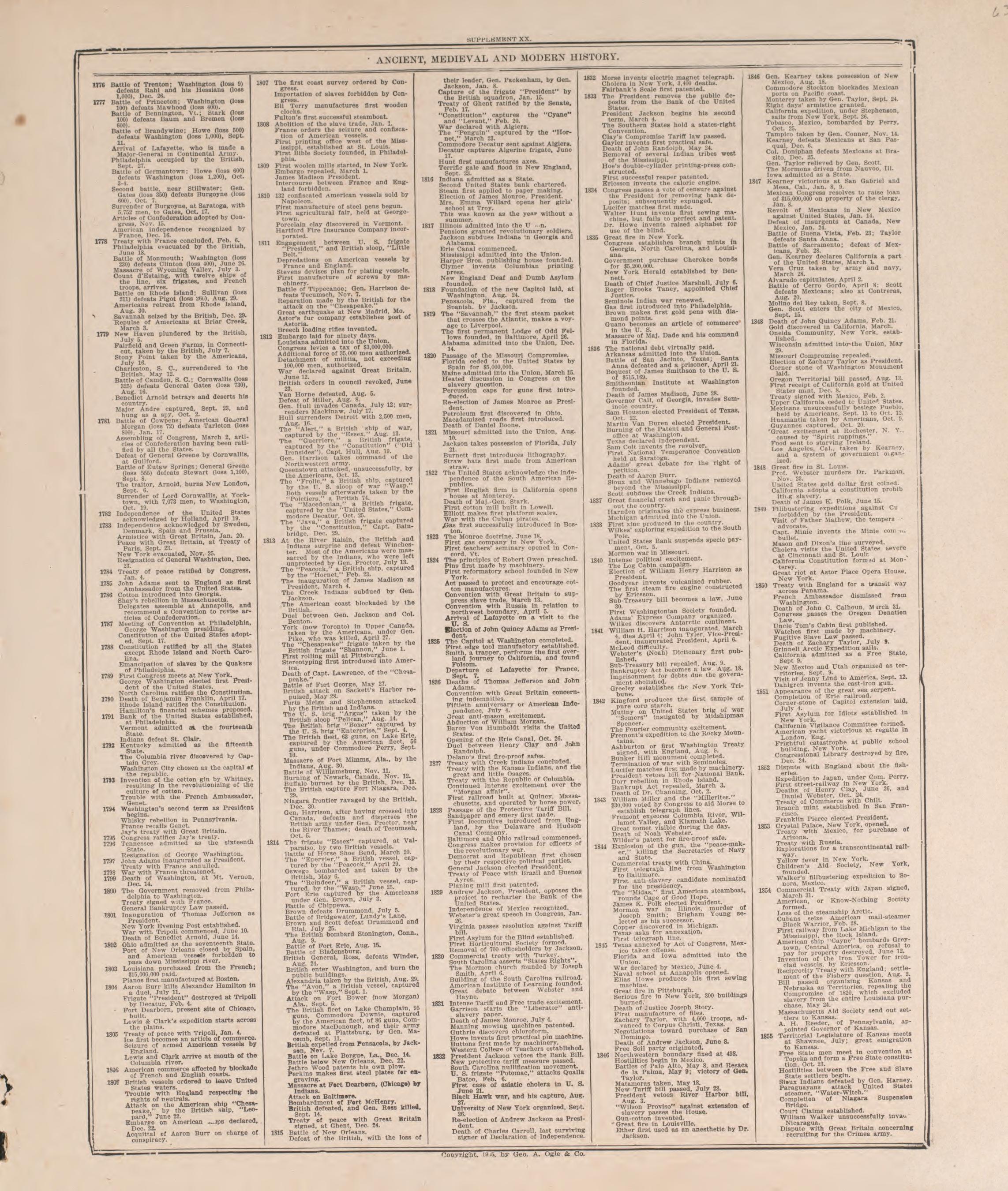 Chronological Arrangement of History-- 11 from Standard Atlas of Pierce County, Wisconsin : Including a Plat Book of the Villages, Cities and Townships of the County, Map of the State, United States and World : Patrons Directory, Reference … 1908 by Relic Map Company