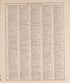 Chronological Arrangement of History-- 11 from Standard Atlas of Pierce County, Wisconsin : Including a Plat Book of the Villages, Cities and Townships of the County, Map of the State, United States and World : Patrons Directory, Reference … 1908 by Relic Map Company