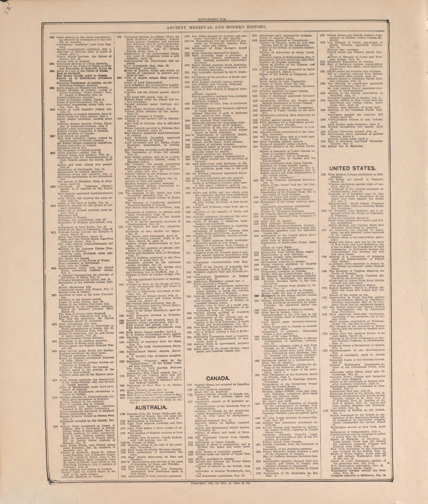 Chronological Arrangement of History--10 from Standard Atlas of Pierce County, Wisconsin : Including a Plat Book of the Villages, Cities and Townships of the County, Map of the State, United States and World : Patrons Directory, Reference … 1908 by Relic Map Company