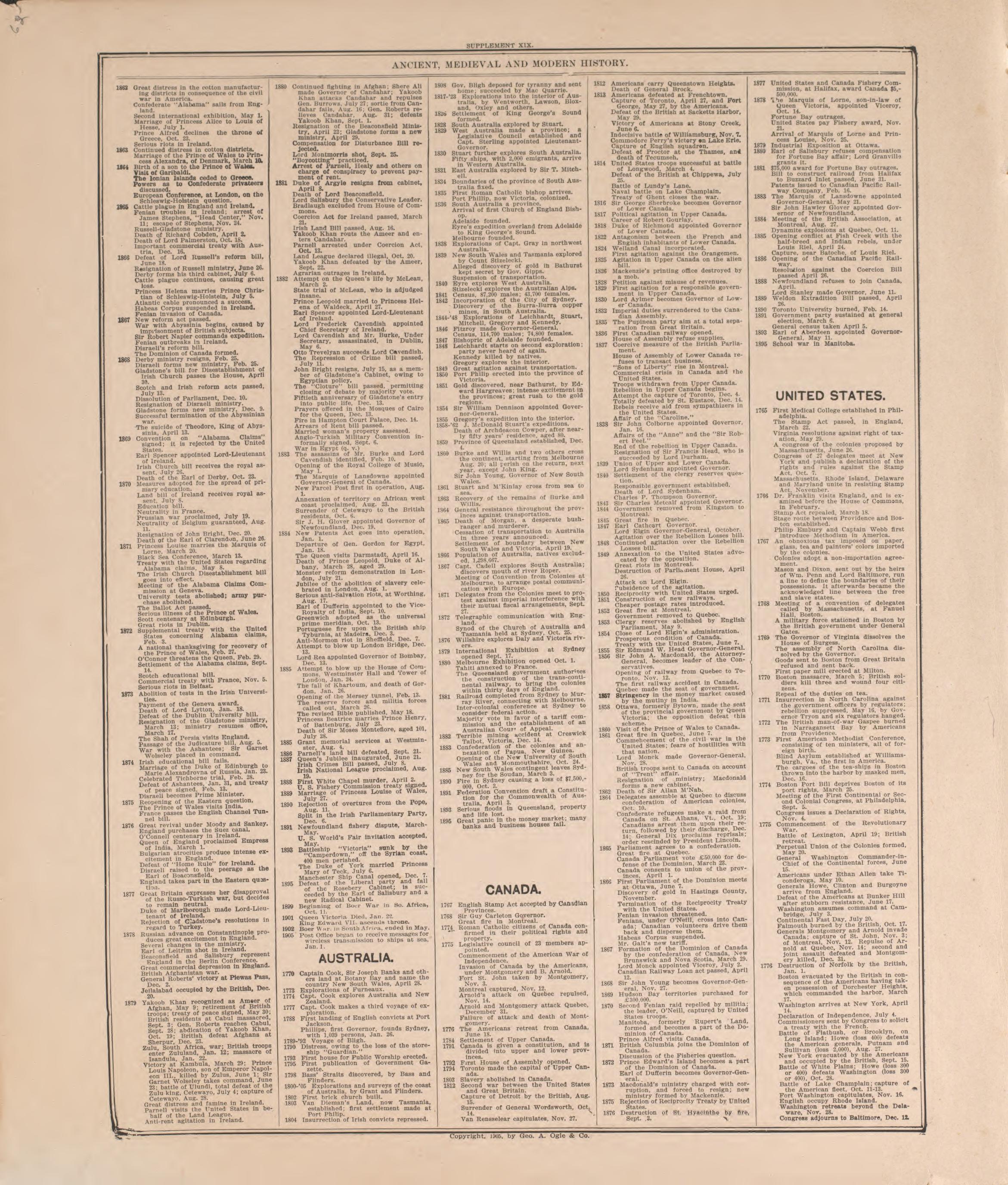 Chronological Arrangement of History--10 from Standard Atlas of Pierce County, Wisconsin : Including a Plat Book of the Villages, Cities and Townships of the County, Map of the State, United States and World : Patrons Directory, Reference … 1908 by Relic Map Company