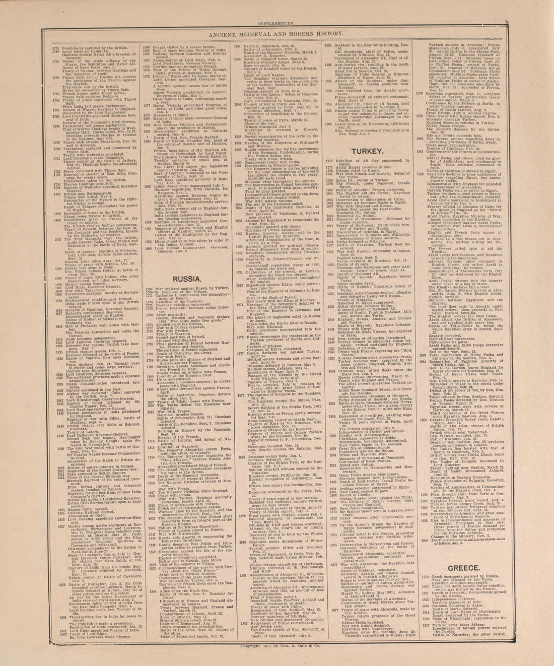 Chronological Arrangement of History-- 6 from Standard Atlas of Pierce County, Wisconsin : Including a Plat Book of the Villages, Cities and Townships of the County, Map of the State, United States and World : Patrons Directory, Reference … 1908 by Relic Map Company