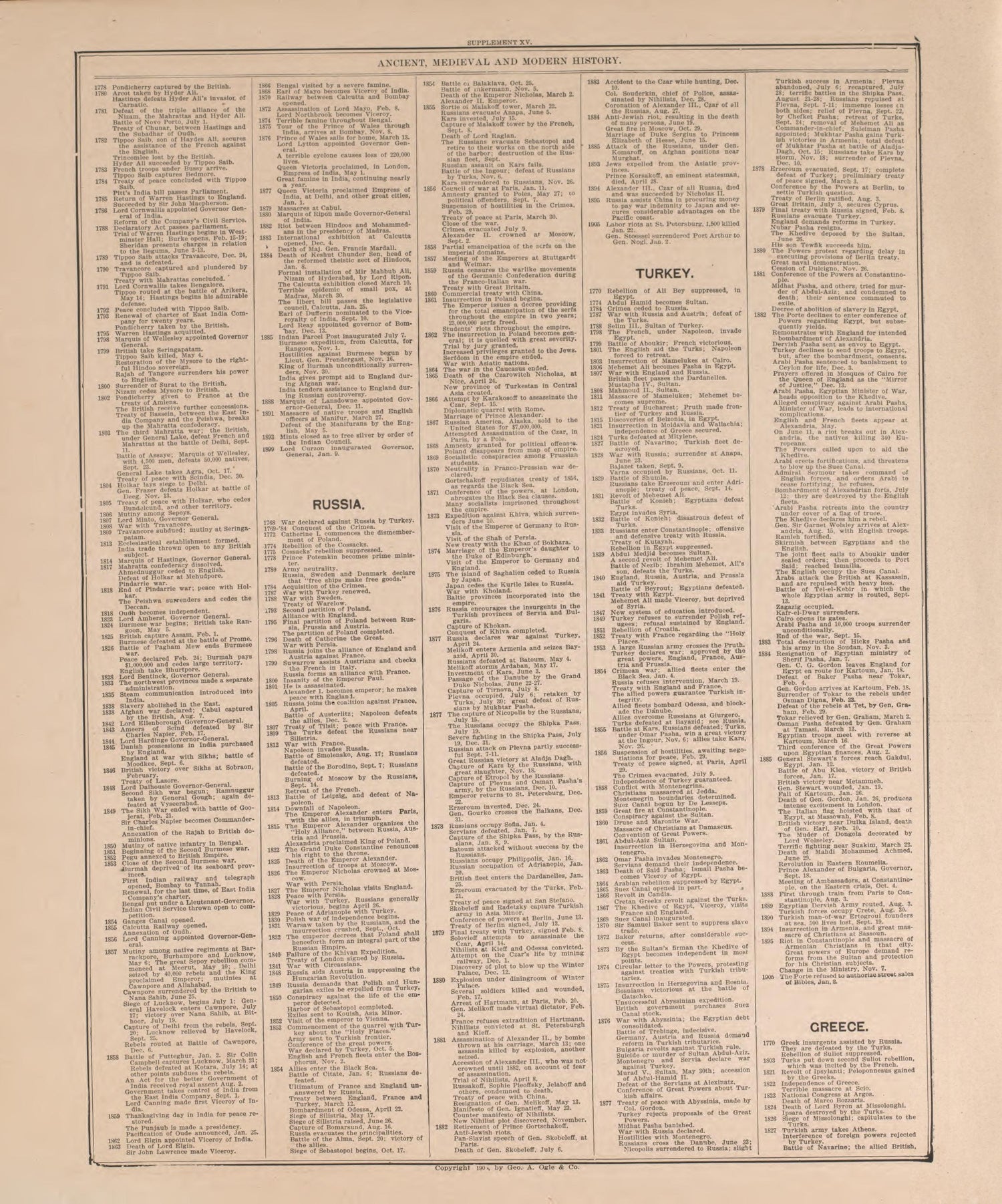 Chronological Arrangement of History-- 6 from Standard Atlas of Pierce County, Wisconsin : Including a Plat Book of the Villages, Cities and Townships of the County, Map of the State, United States and World : Patrons Directory, Reference … 1908 by Relic Map Company