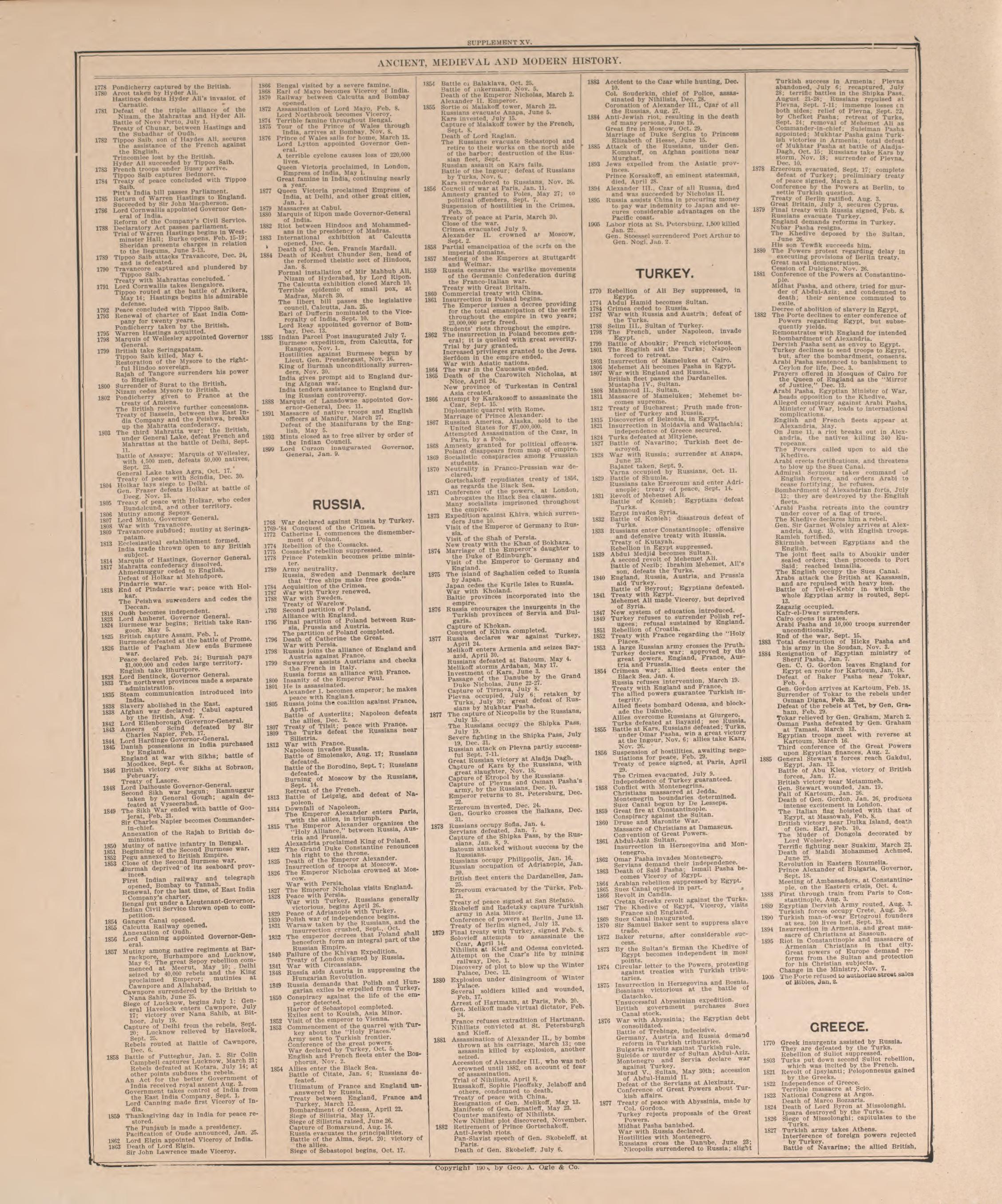 Chronological Arrangement of History-- 6 from Standard Atlas of Pierce County, Wisconsin : Including a Plat Book of the Villages, Cities and Townships of the County, Map of the State, United States and World : Patrons Directory, Reference … 1908 by Relic Map Company