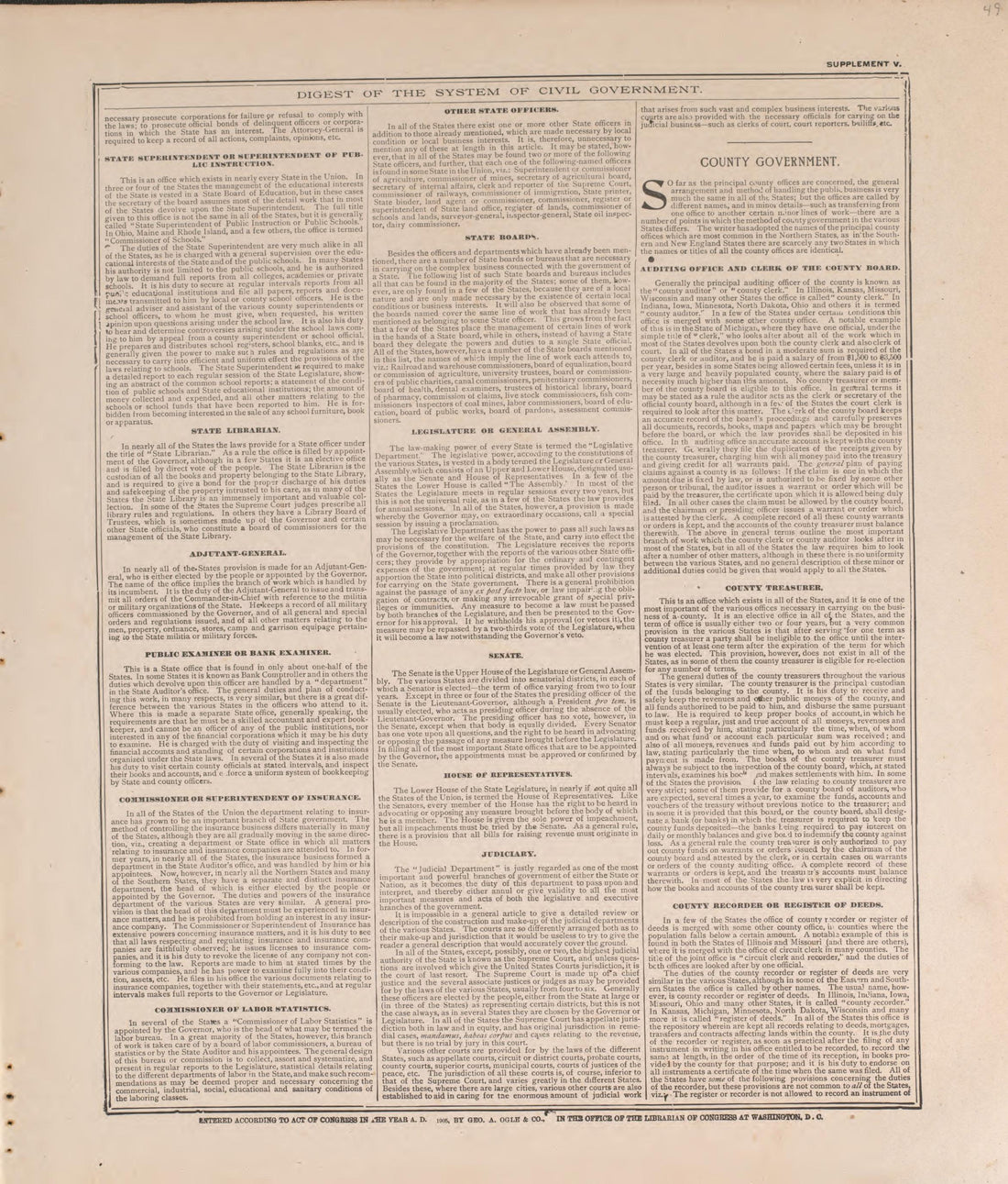 Digest of the System of Civil Government--3 from Standard Atlas of Pierce County, Wisconsin : Including a Plat Book of the Villages, Cities and Townships of the County, Map of the State, United States and World : Patrons Directory, Reference … 1908 by Relic Map Company