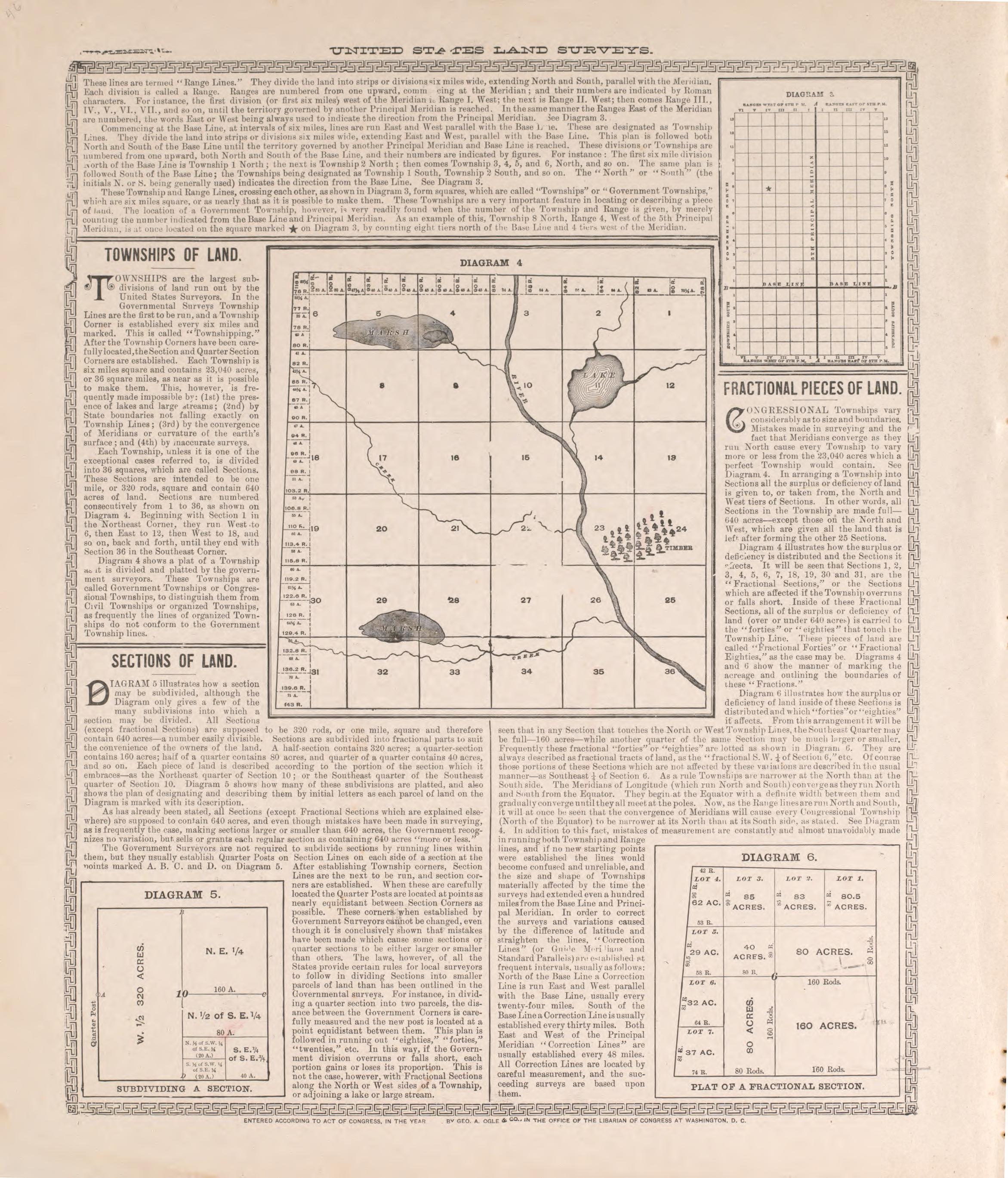 United States Land Surveys, Pg. 2 from Standard Atlas of Pierce County, Wisconsin : Including a Plat Book of the Villages, Cities and Townships of the County, Map of the State, United States and World : Patrons Directory, Reference … 1908 by Relic Map Company