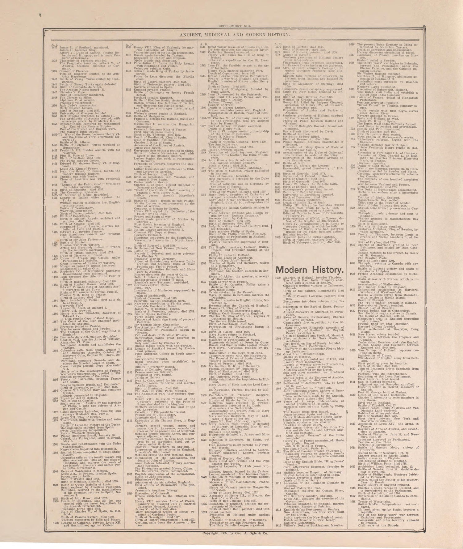 Chronological Arrangement of History-- 4 from Standard Atlas of Pierce County, Wisconsin : Including a Plat Book of the Villages, Cities and Townships of the County, Map of the State, United States and World : Patrons Directory, Reference … 1908 by Relic Map Company