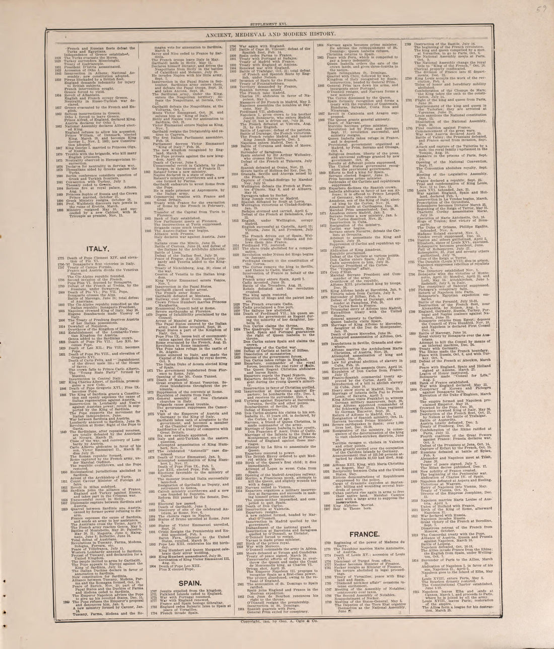 Chronological Arrangement of History-- 7 from Standard Atlas of Pierce County, Wisconsin : Including a Plat Book of the Villages, Cities and Townships of the County, Map of the State, United States and World : Patrons Directory, Reference … 1908 by Relic Map Company
