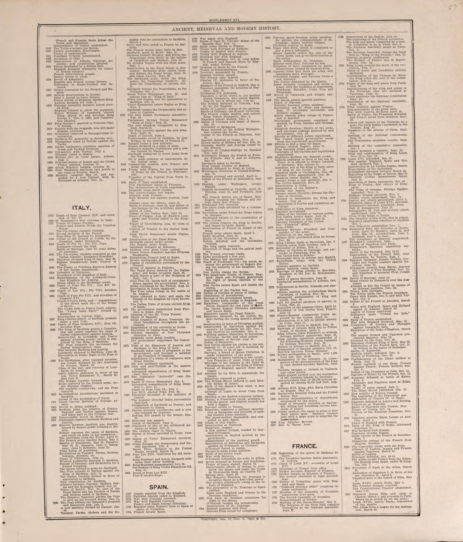 Chronological Arrangement of History-- 7 from Standard Atlas of Pierce County, Wisconsin : Including a Plat Book of the Villages, Cities and Townships of the County, Map of the State, United States and World : Patrons Directory, Reference … 1908 by Relic Map Company