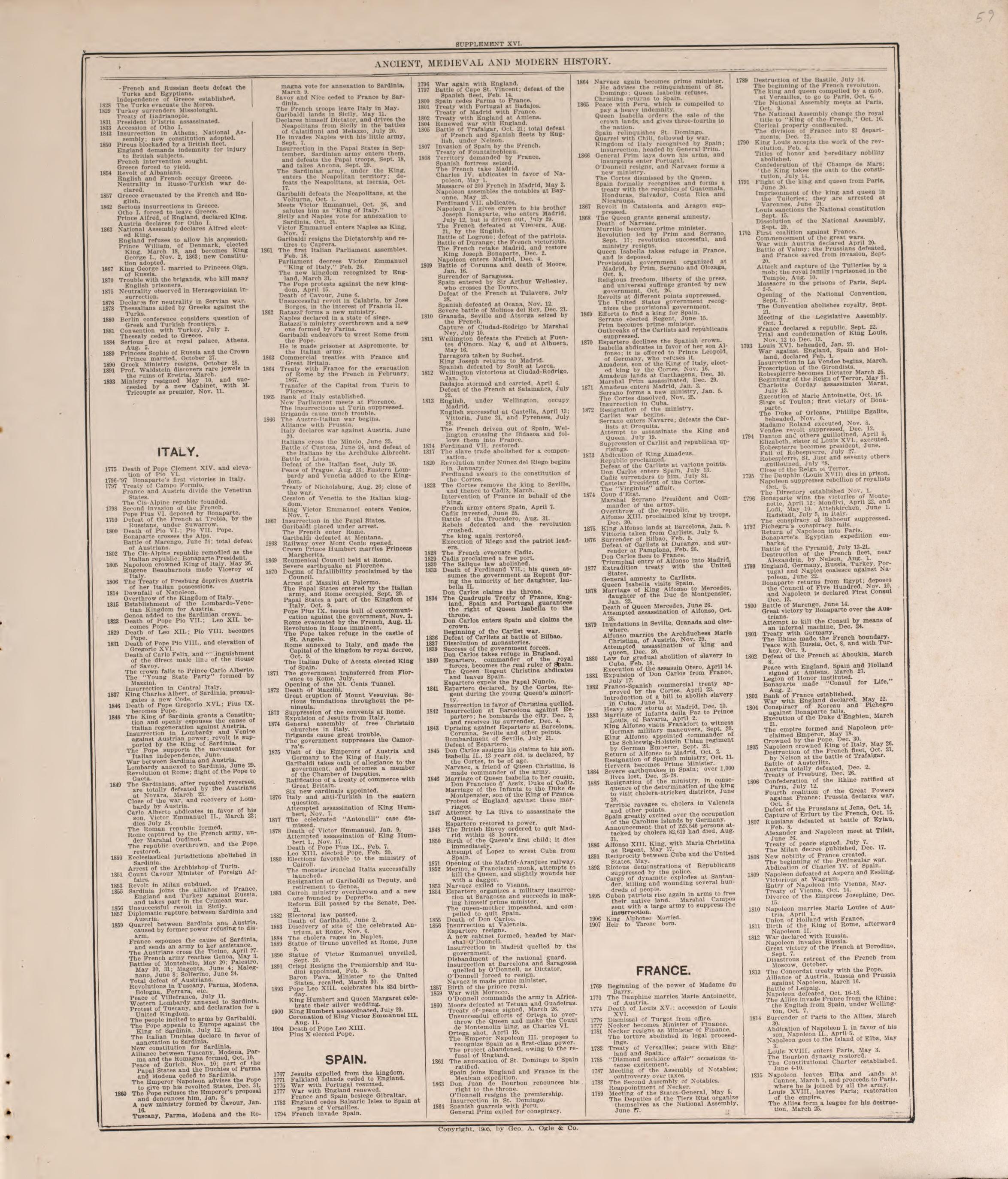 Chronological Arrangement of History-- 7 from Standard Atlas of Pierce County, Wisconsin : Including a Plat Book of the Villages, Cities and Townships of the County, Map of the State, United States and World : Patrons Directory, Reference … 1908 by Relic Map Company