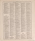Chronological Arrangement of History-- 7 from Standard Atlas of Pierce County, Wisconsin : Including a Plat Book of the Villages, Cities and Townships of the County, Map of the State, United States and World : Patrons Directory, Reference … 1908 by Relic Map Company