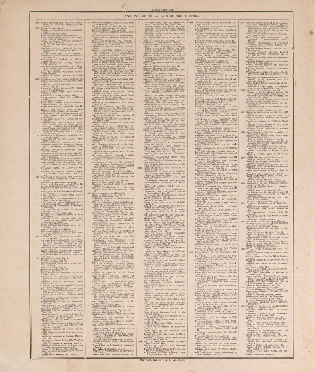 Chronological Arrangement of History--12 from Standard Atlas of Pierce County, Wisconsin : Including a Plat Book of the Villages, Cities and Townships of the County, Map of the State, United States and World : Patrons Directory, Reference … 1908 by Relic Map Company