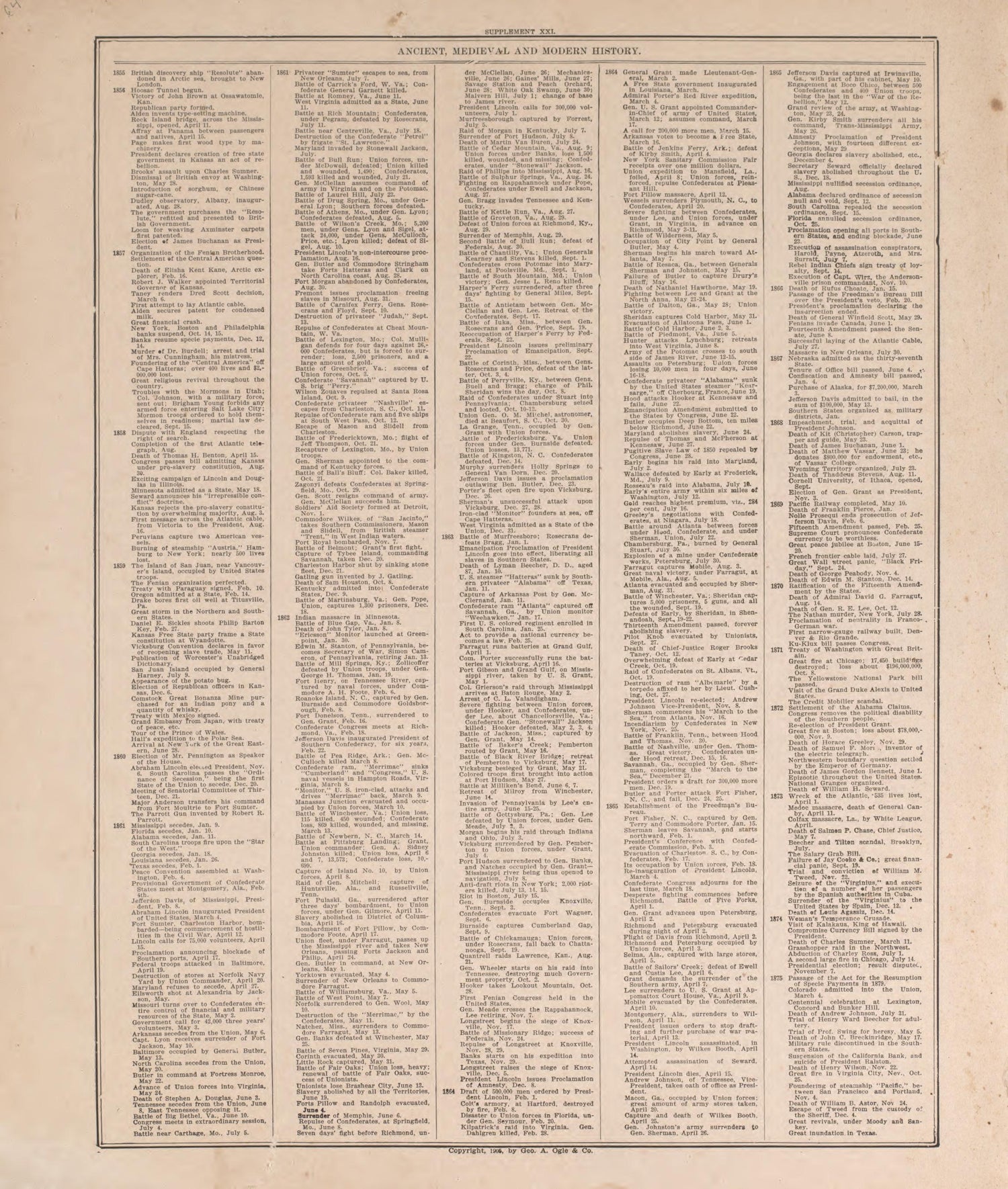 Chronological Arrangement of History--12 from Standard Atlas of Pierce County, Wisconsin : Including a Plat Book of the Villages, Cities and Townships of the County, Map of the State, United States and World : Patrons Directory, Reference … 1908 by Relic Map Company