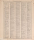 Chronological Arrangement of History--12 from Standard Atlas of Pierce County, Wisconsin : Including a Plat Book of the Villages, Cities and Townships of the County, Map of the State, United States and World : Patrons Directory, Reference … 1908 by Relic Map Company
