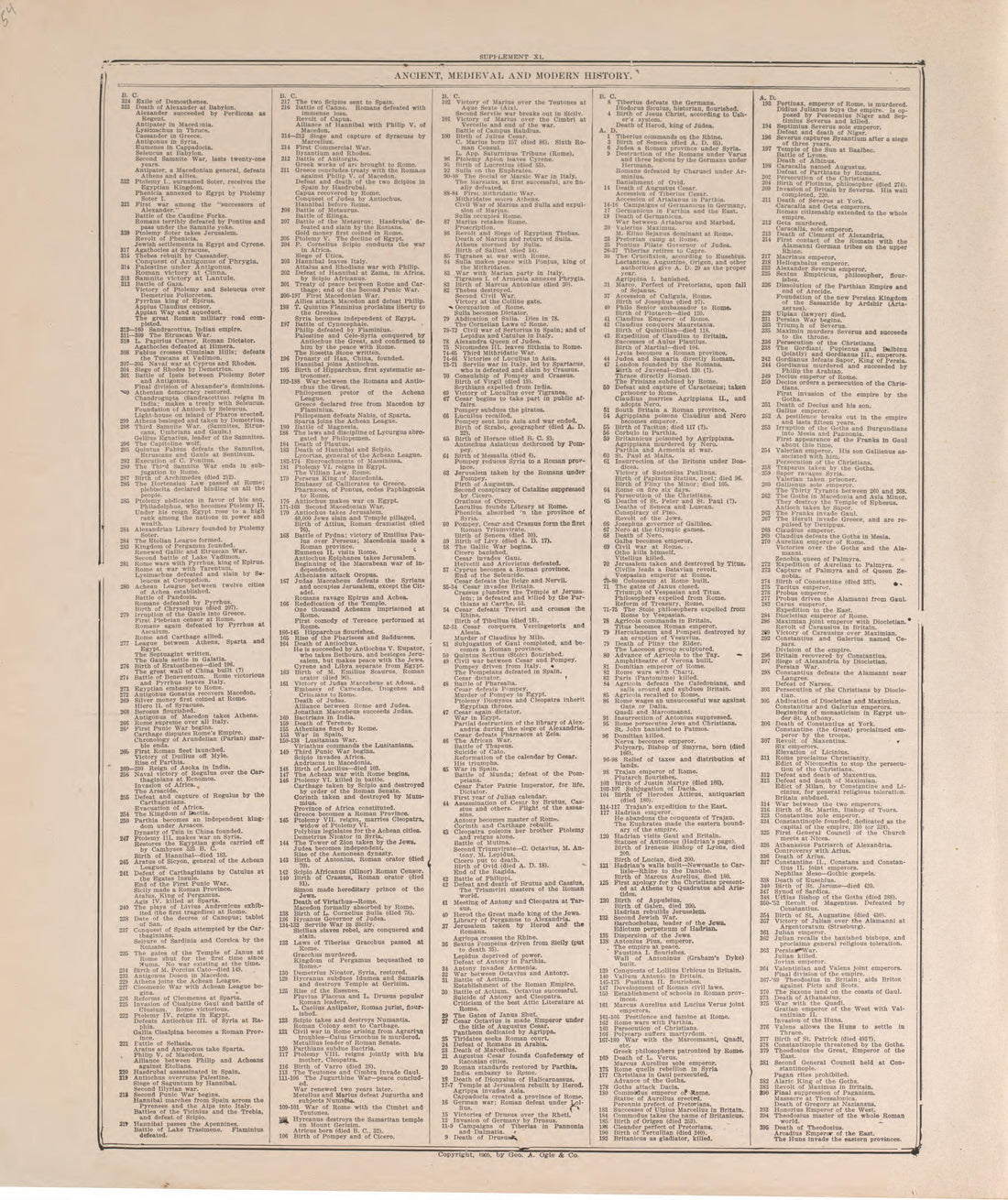 Chronological Arrangement of History-- 2 from Standard Atlas of Pierce County, Wisconsin : Including a Plat Book of the Villages, Cities and Townships of the County, Map of the State, United States and World : Patrons Directory, Reference … 1908 by Relic Map Company