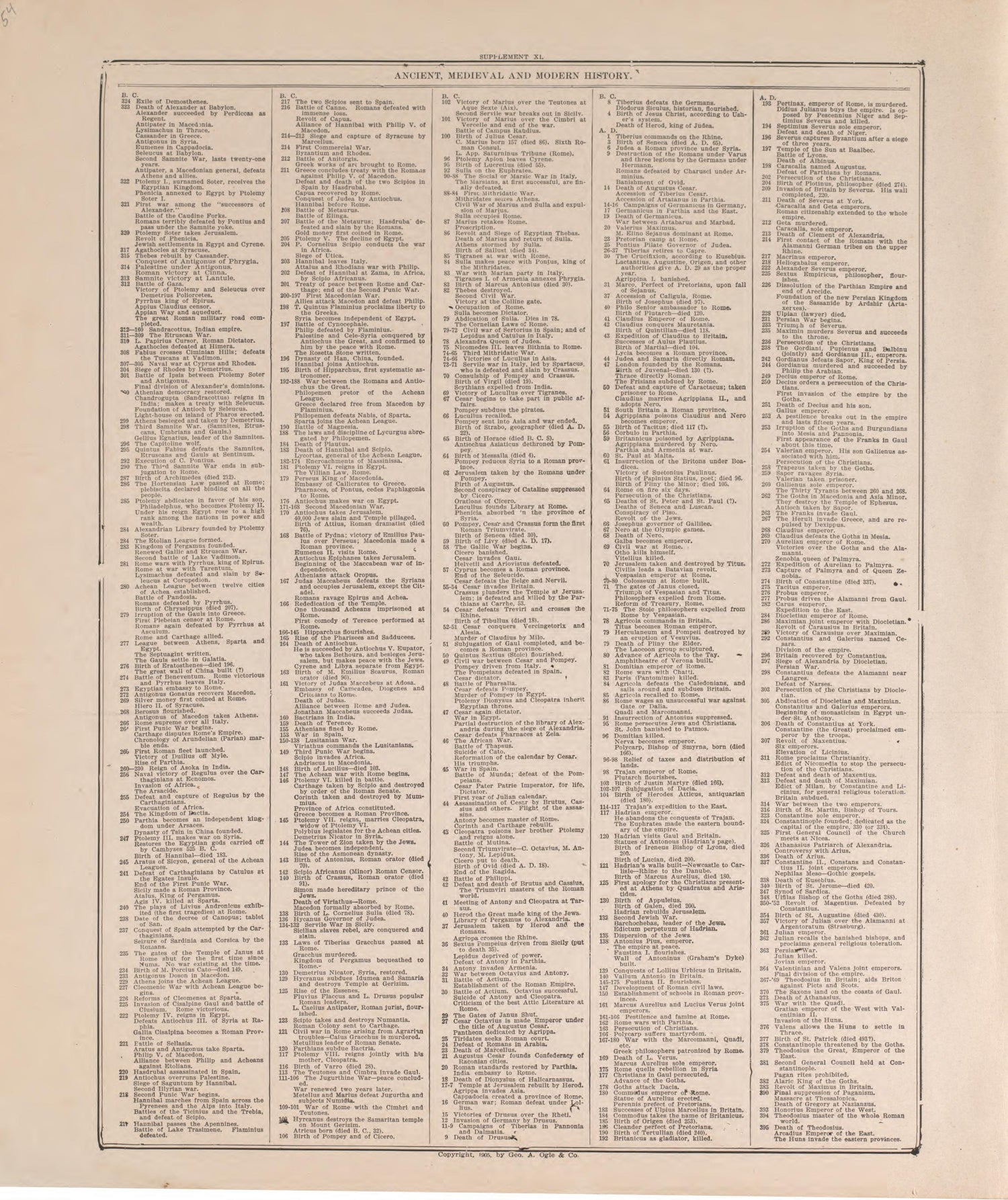 Chronological Arrangement of History-- 2 from Standard Atlas of Pierce County, Wisconsin : Including a Plat Book of the Villages, Cities and Townships of the County, Map of the State, United States and World : Patrons Directory, Reference … 1908 by Relic Map Company
