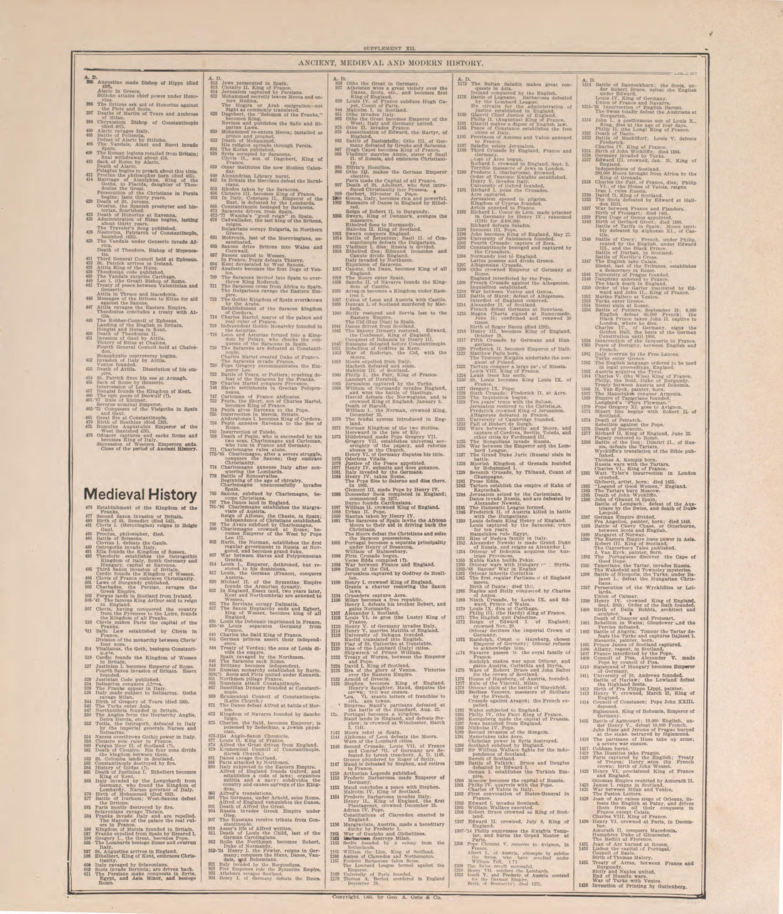 Chronological Arrangement of History-- 3 from Standard Atlas of Pierce County, Wisconsin : Including a Plat Book of the Villages, Cities and Townships of the County, Map of the State, United States and World : Patrons Directory, Reference … 1908 by Relic Map Company