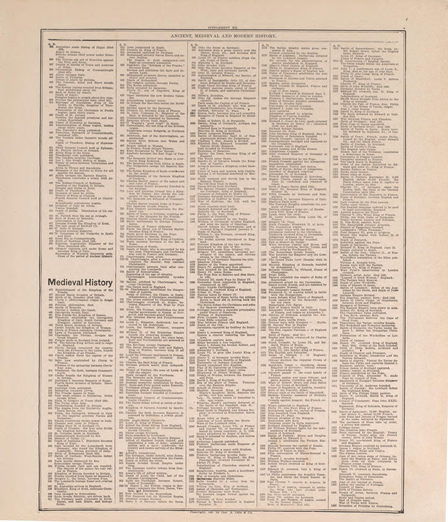 Chronological Arrangement of History-- 3 from Standard Atlas of Pierce County, Wisconsin : Including a Plat Book of the Villages, Cities and Townships of the County, Map of the State, United States and World : Patrons Directory, Reference … 1908 by Relic Map Company