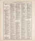 Ancient, Medieval and Modern History - 6 from Standard Atlas of Tazewell County, Illinois : Including a Plat Book of the Villages, Cities and Townships of the County, Map of the State, United States and World : Patrons Directory, Reference … 1929 by Relic Map Company