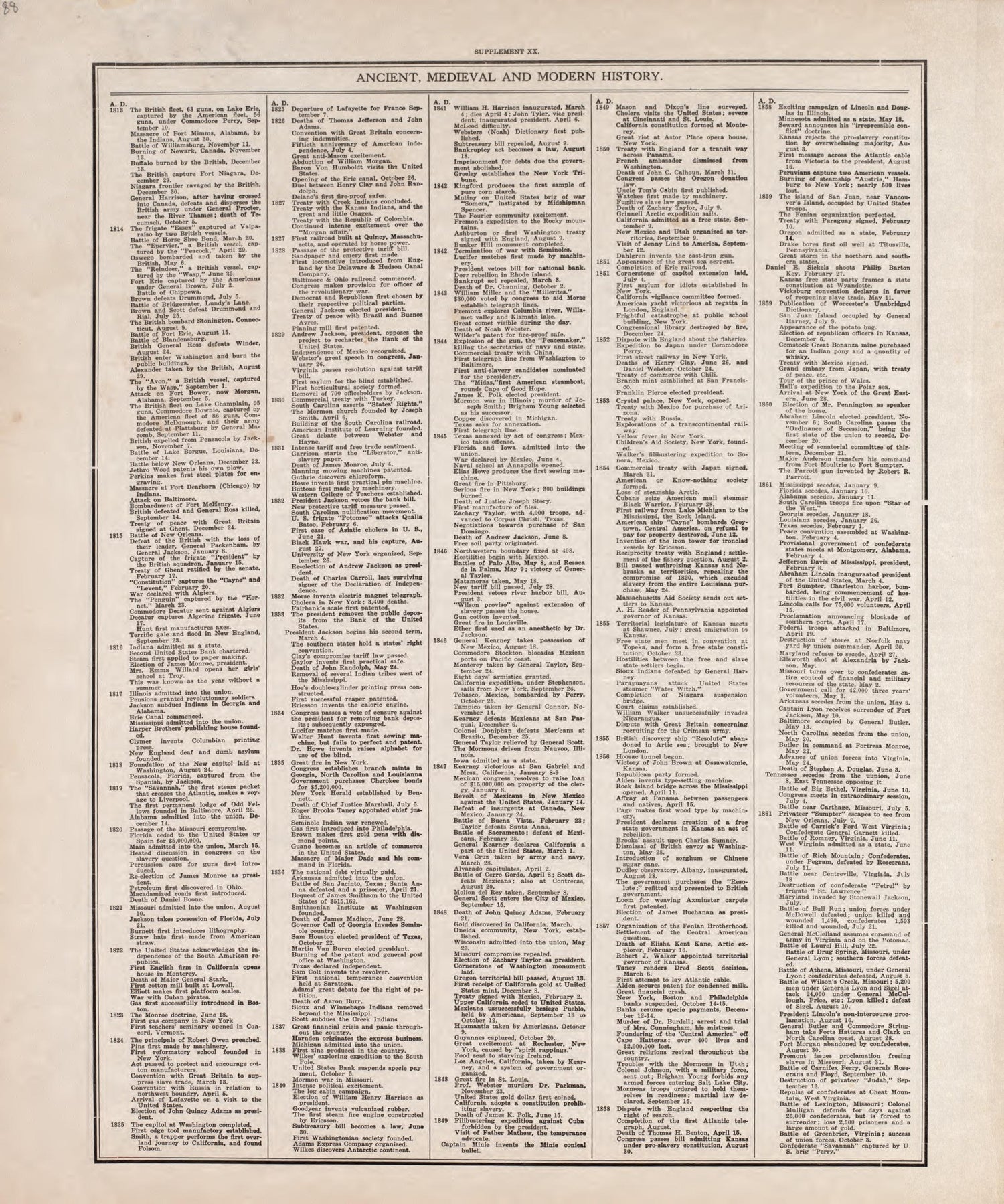 Ancient, Medieval and Modern History - 12 from Standard Atlas of Tazewell County, Illinois : Including a Plat Book of the Villages, Cities and Townships of the County, Map of the State, United States and World : Patrons Directory, Reference … 1929 by Relic Map Company