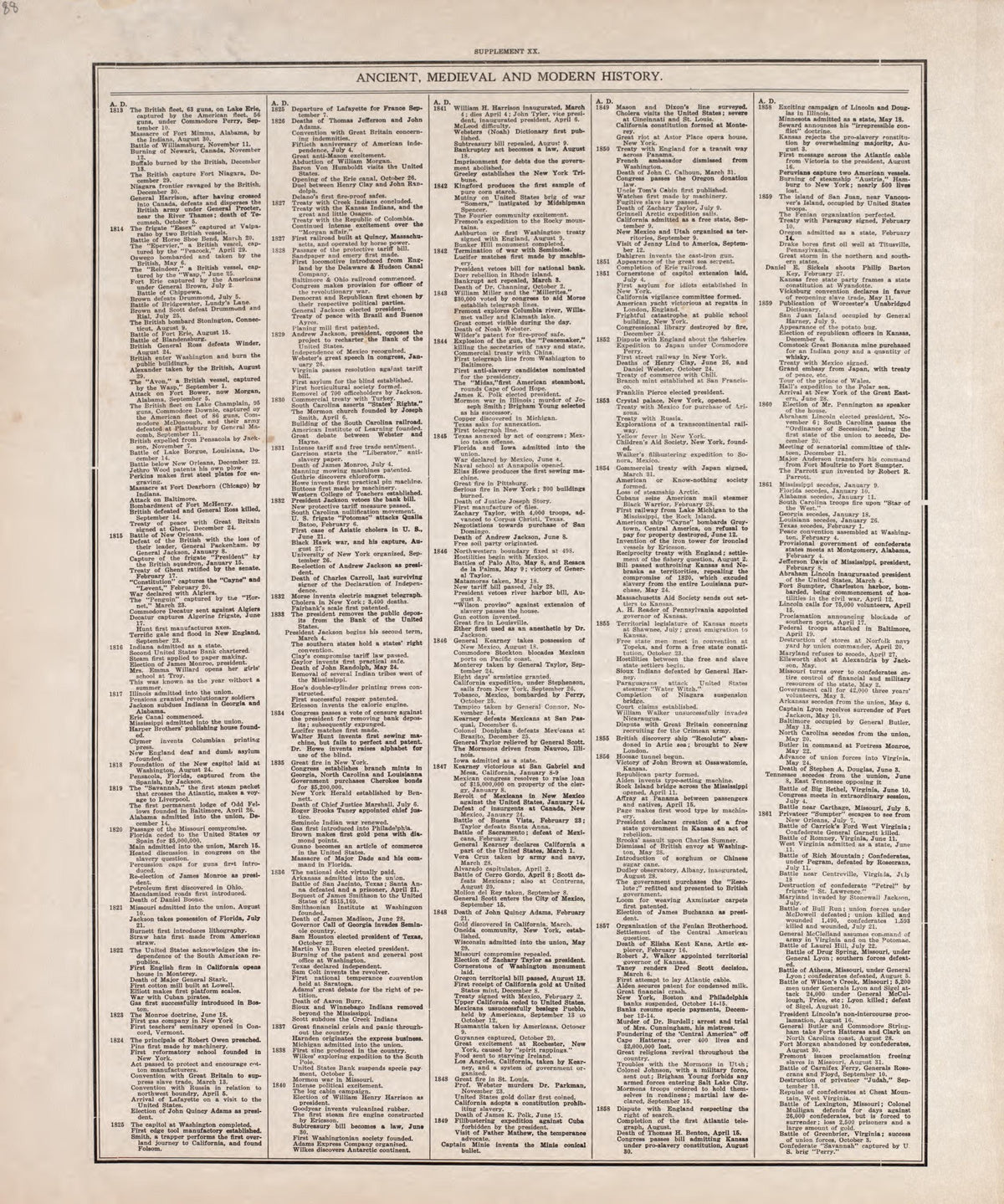Ancient, Medieval and Modern History - 12 from Standard Atlas of Tazewell County, Illinois : Including a Plat Book of the Villages, Cities and Townships of the County, Map of the State, United States and World : Patrons Directory, Reference … 1929 by Relic Map Company