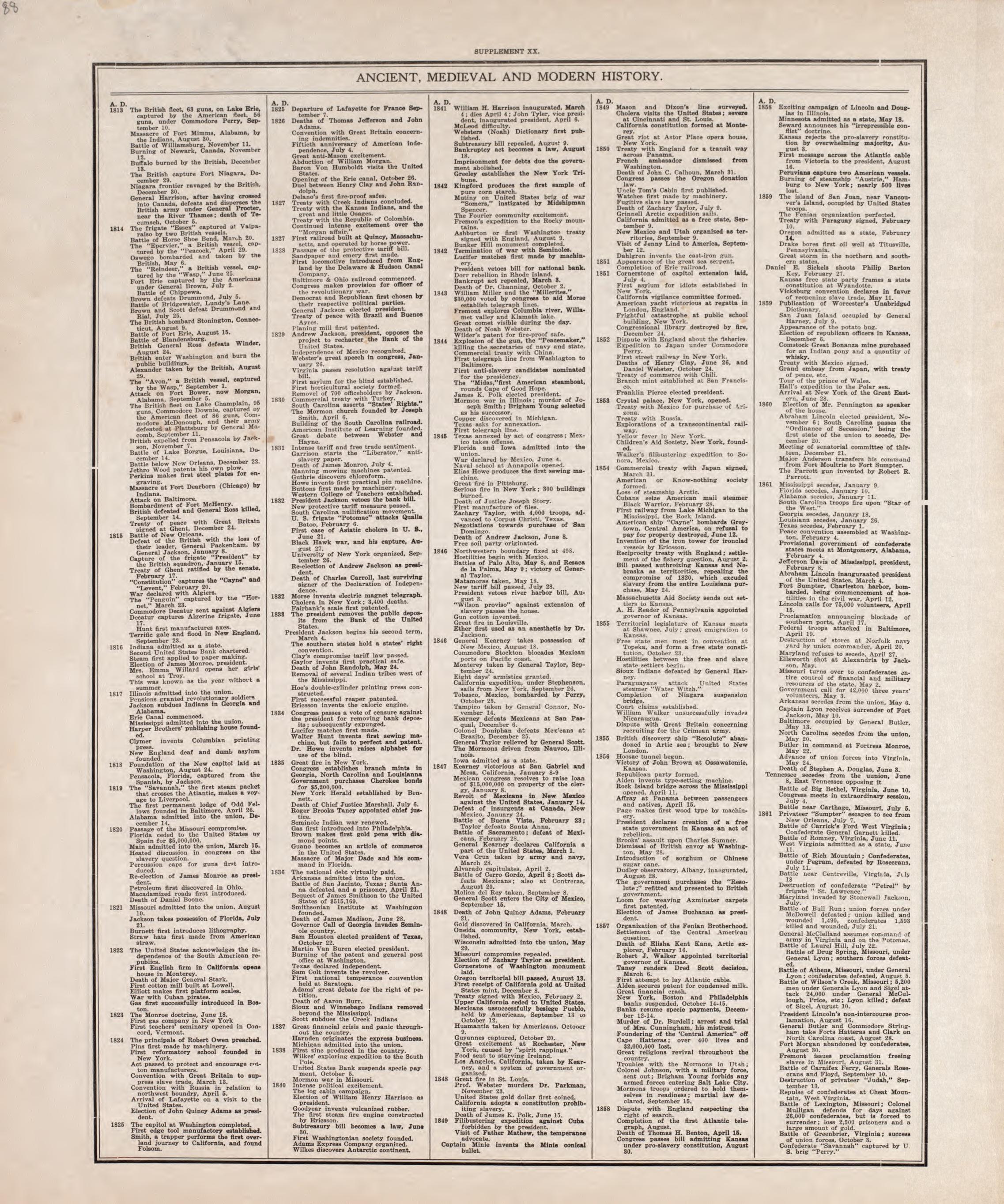 Ancient, Medieval and Modern History - 12 from Standard Atlas of Tazewell County, Illinois : Including a Plat Book of the Villages, Cities and Townships of the County, Map of the State, United States and World : Patrons Directory, Reference … 1929 by Relic Map Company