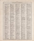 Ancient, Medieval and Modern History - 12 from Standard Atlas of Tazewell County, Illinois : Including a Plat Book of the Villages, Cities and Townships of the County, Map of the State, United States and World : Patrons Directory, Reference … 1929 by Relic Map Company