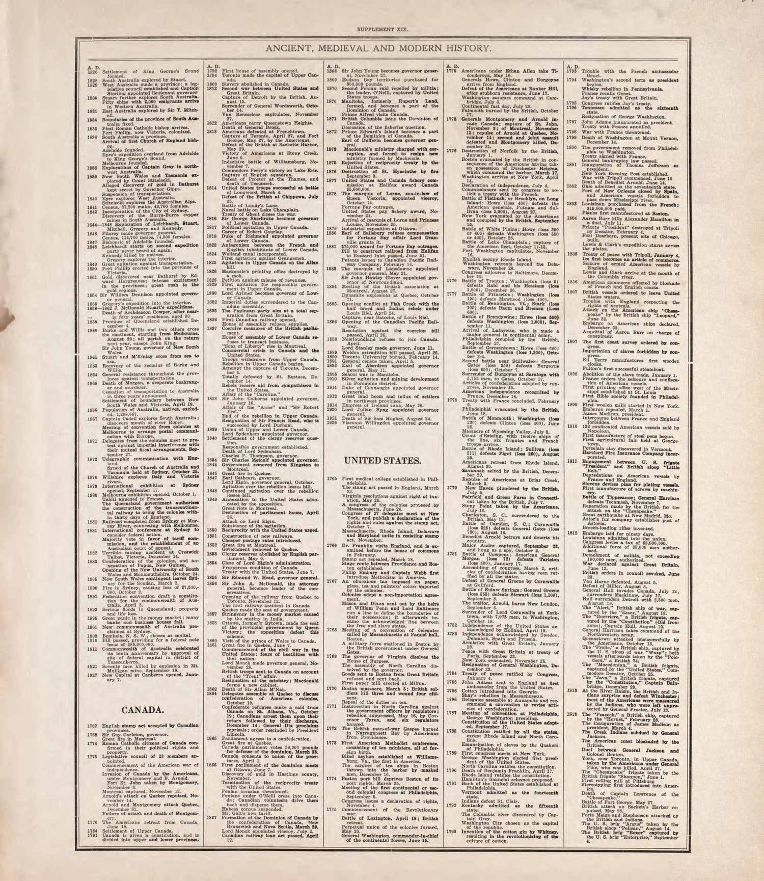 Ancient, Medieval and Modern History - 11 from Standard Atlas of Tazewell County, Illinois : Including a Plat Book of the Villages, Cities and Townships of the County, Map of the State, United States and World : Patrons Directory, Reference … 1929 by Relic Map Company