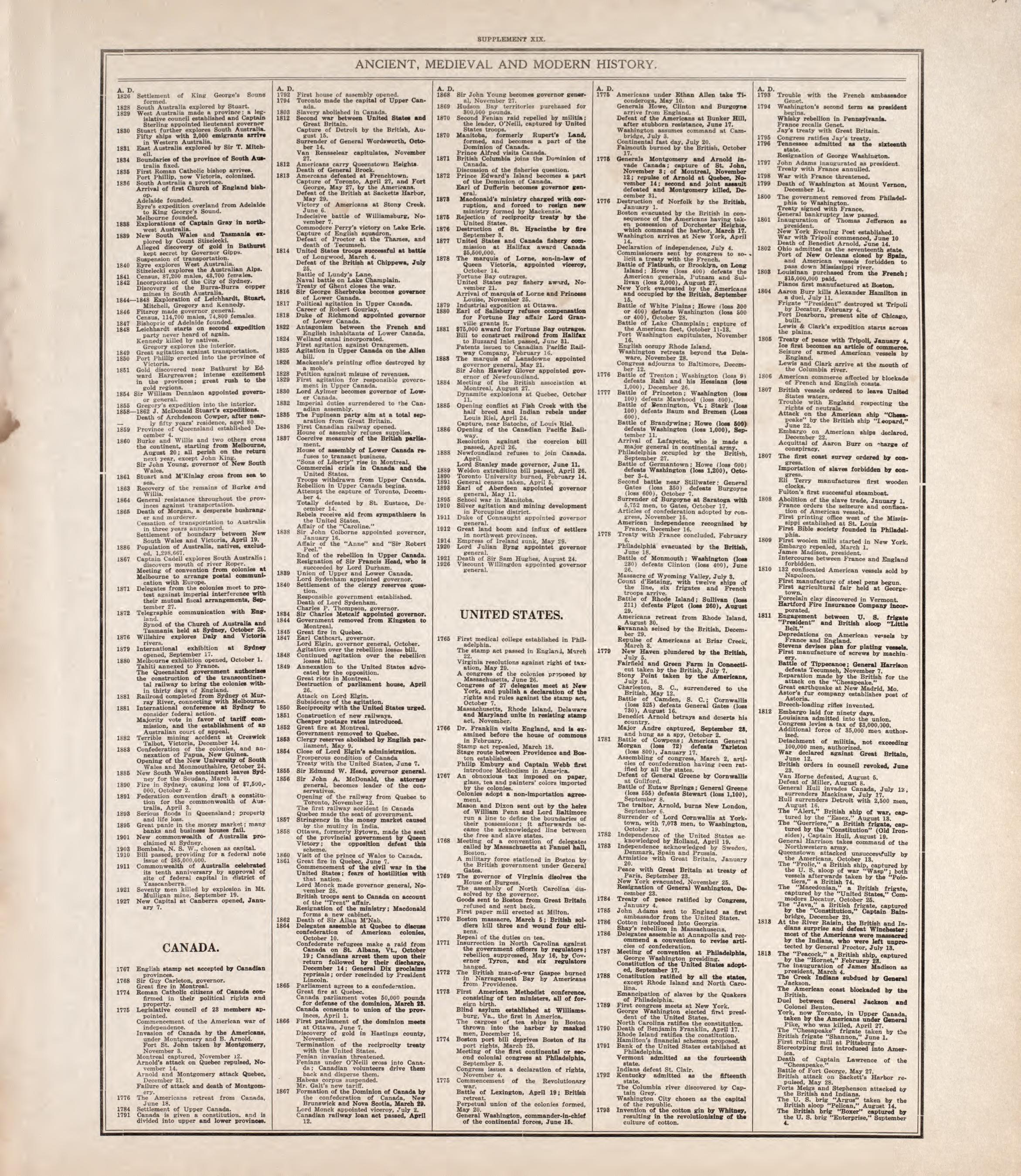 Ancient, Medieval and Modern History - 11 from Standard Atlas of Tazewell County, Illinois : Including a Plat Book of the Villages, Cities and Townships of the County, Map of the State, United States and World : Patrons Directory, Reference … 1929 by Relic Map Company
