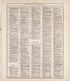 Ancient, Medieval and Modern History - 11 from Standard Atlas of Tazewell County, Illinois : Including a Plat Book of the Villages, Cities and Townships of the County, Map of the State, United States and World : Patrons Directory, Reference … 1929 by Relic Map Company