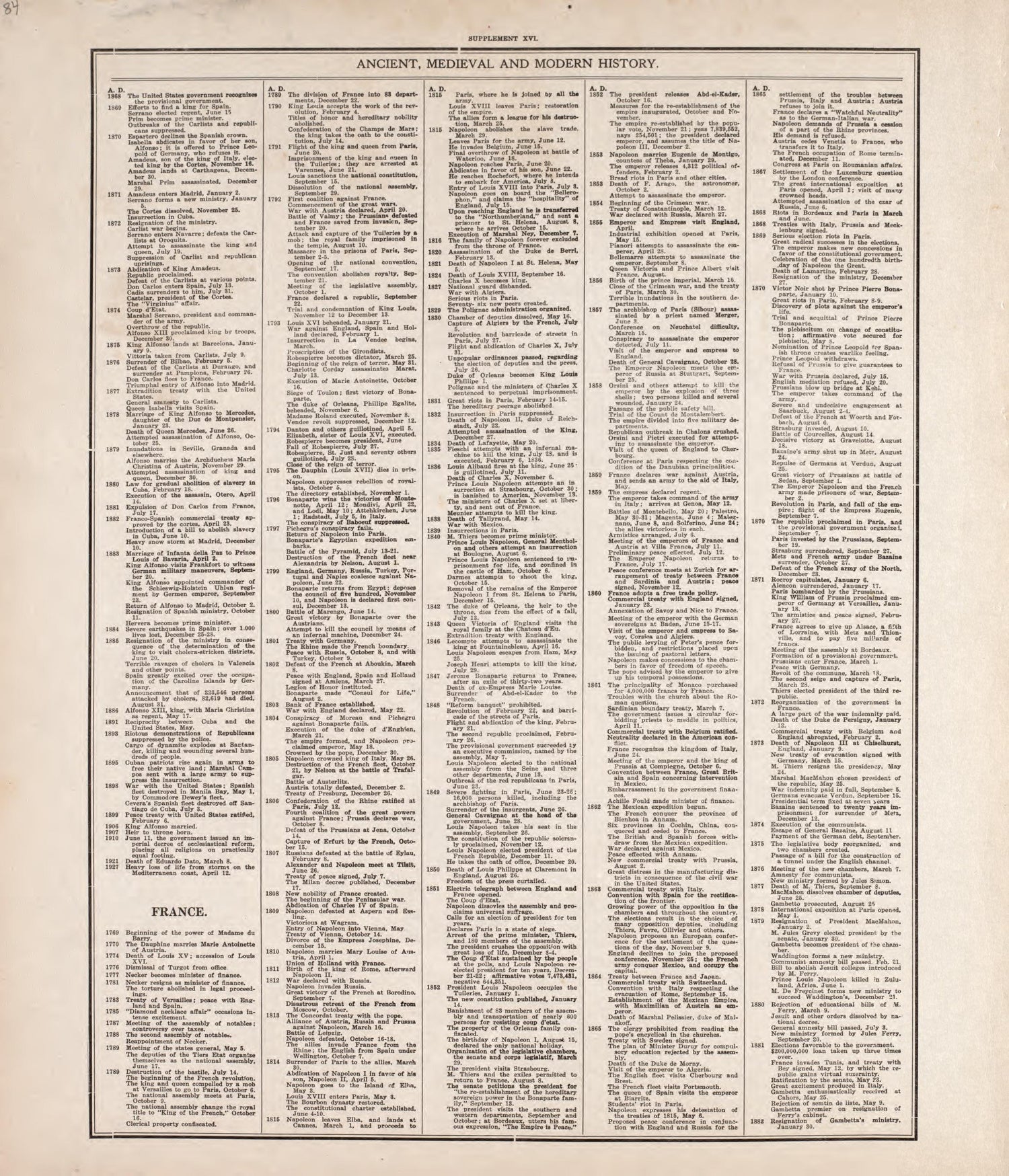Ancient, Medieval and Modern History - 8 from Standard Atlas of Tazewell County, Illinois : Including a Plat Book of the Villages, Cities and Townships of the County, Map of the State, United States and World : Patrons Directory, Reference … 1929 by Relic Map Company
