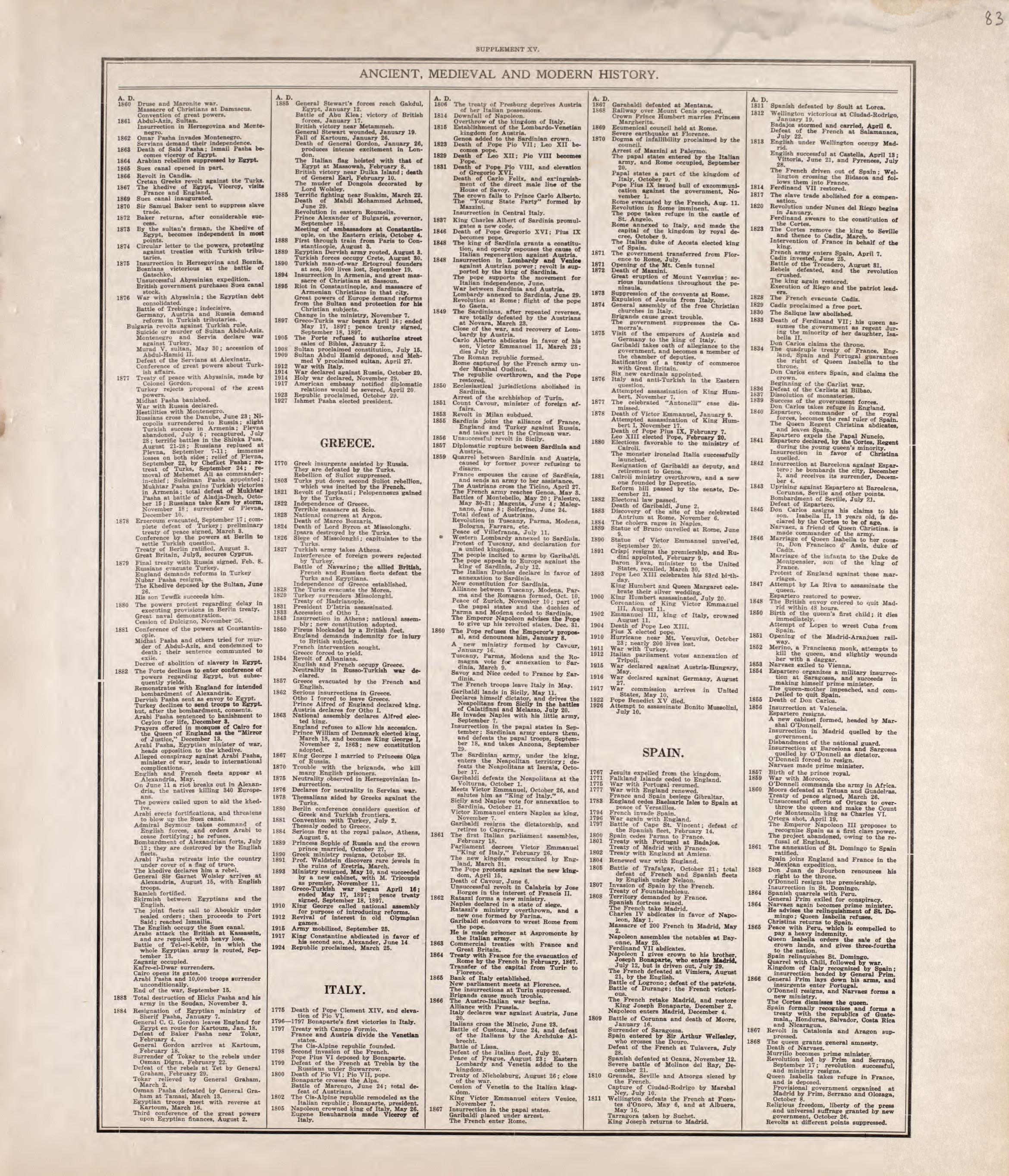 Ancient, Medieval and Modern History - 7 from Standard Atlas of Tazewell County, Illinois : Including a Plat Book of the Villages, Cities and Townships of the County, Map of the State, United States and World : Patrons Directory, Reference … 1929 by Relic Map Company